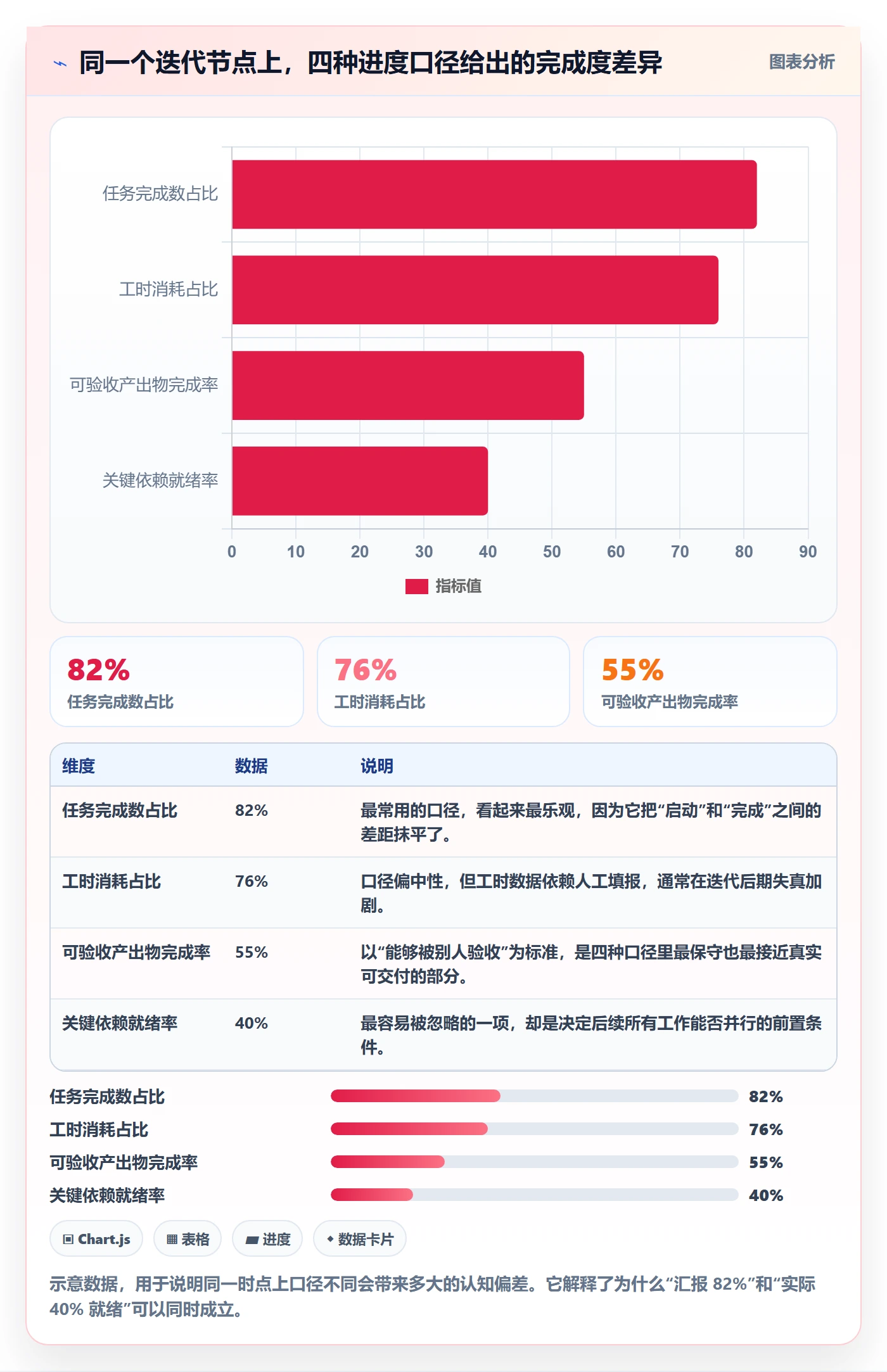 动态管理指南:产品经理如何做好进度跟踪,风险控制全流程