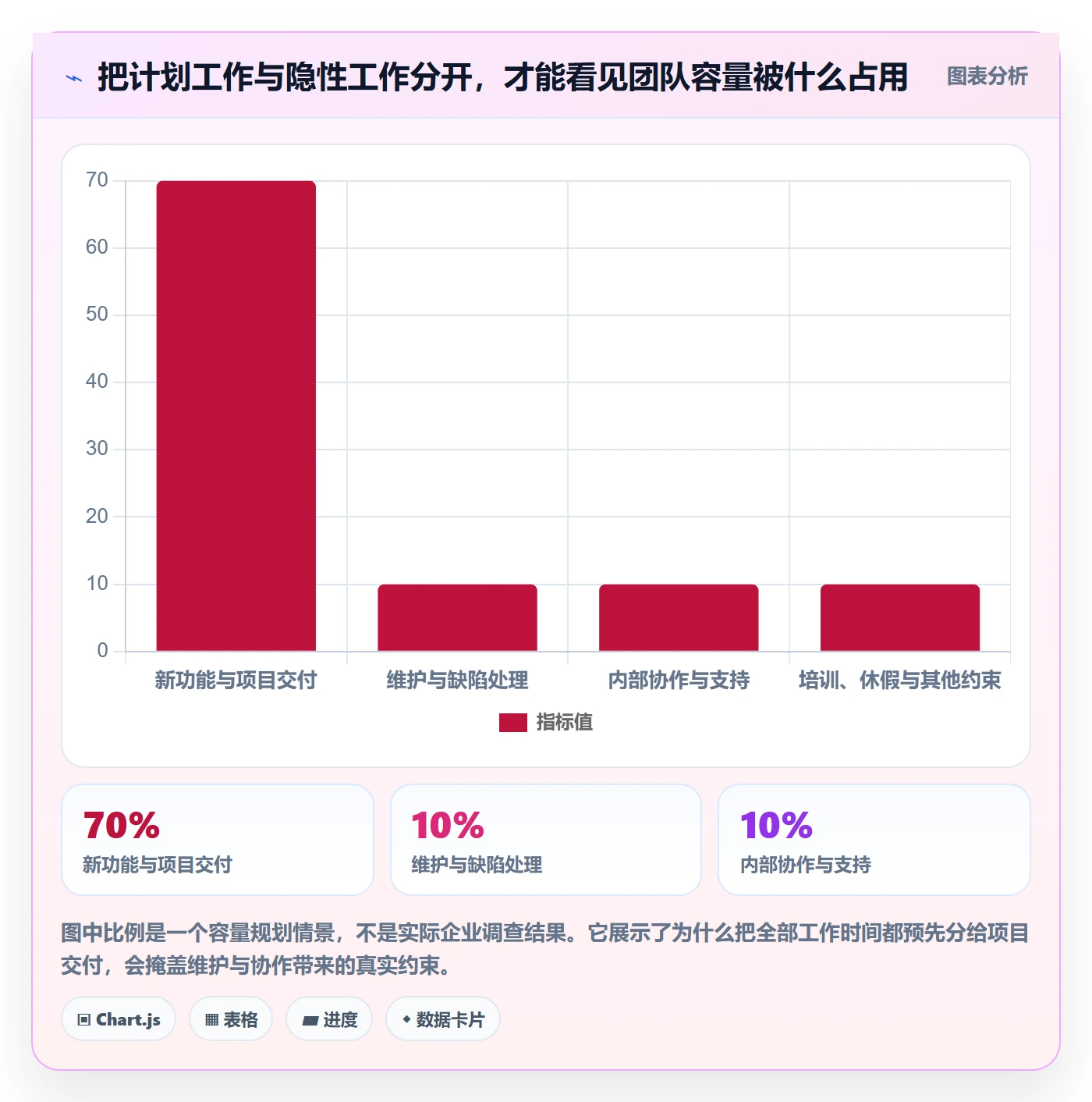 Timesheet最佳实践:跨部门团队工时表最佳实践,常见问题