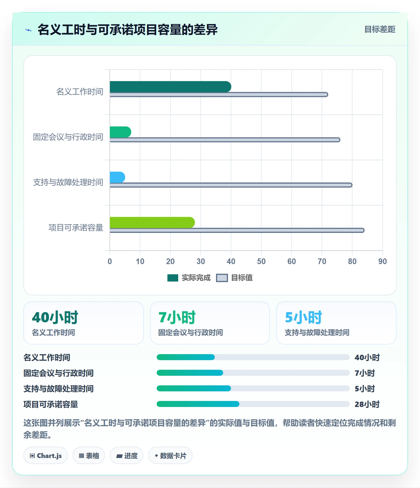 资源冲突管理指南：企业管理者如何做好人力资源计划，协同管理全流程