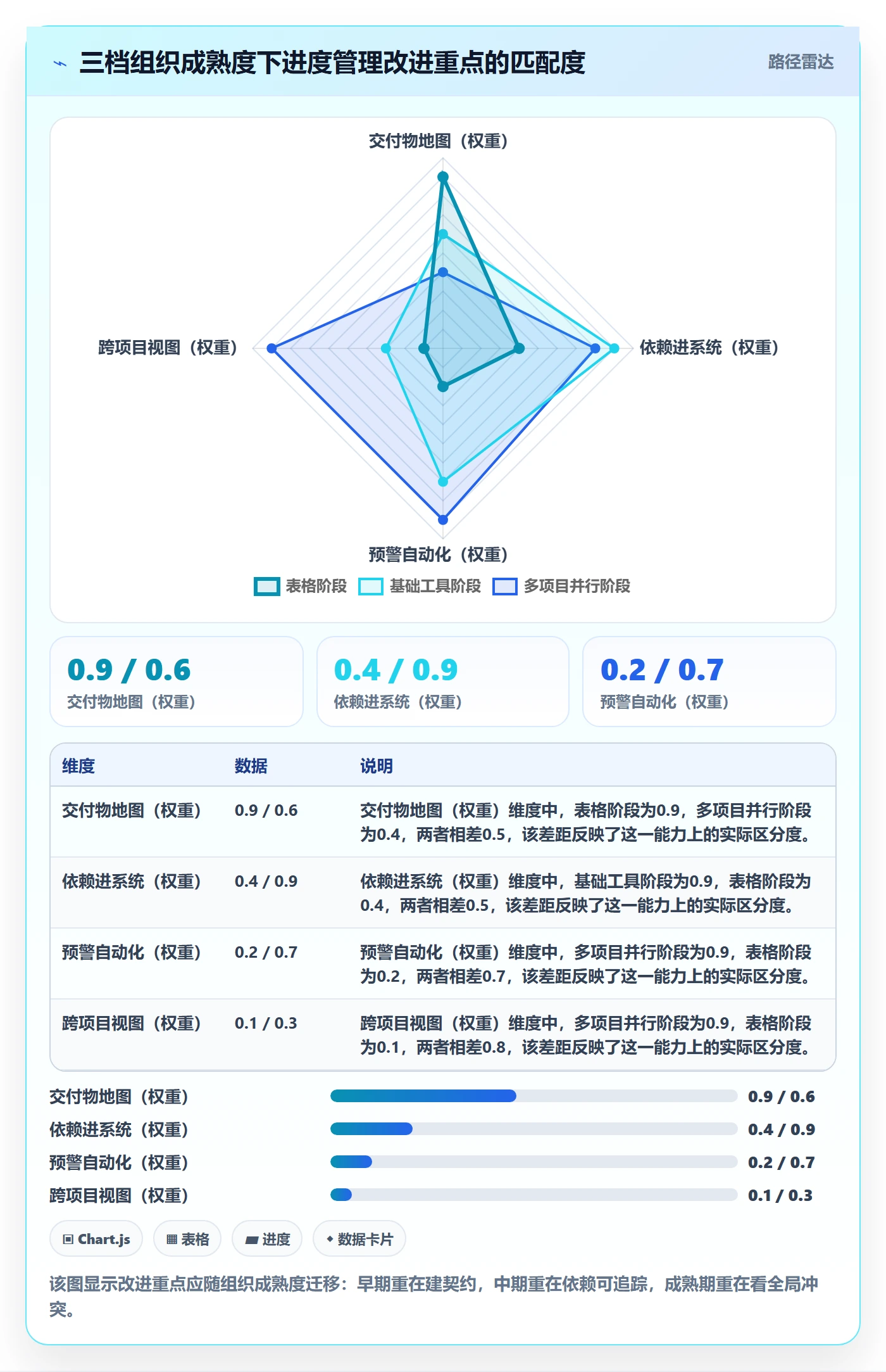 进度管理计划进度教程:跨部门团队最佳实践,避坑指南