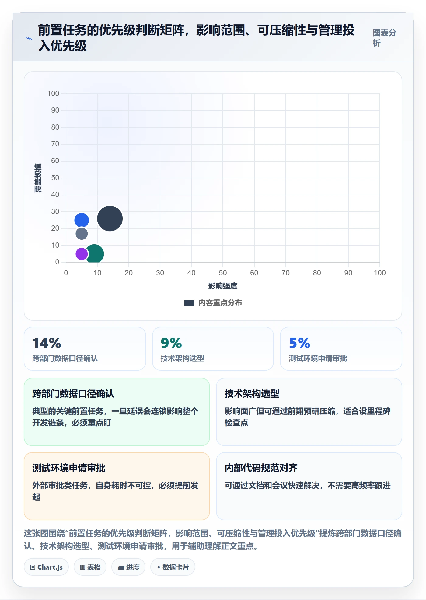任务依赖如何做好前置任务?项目负责人效率提升与操作步骤