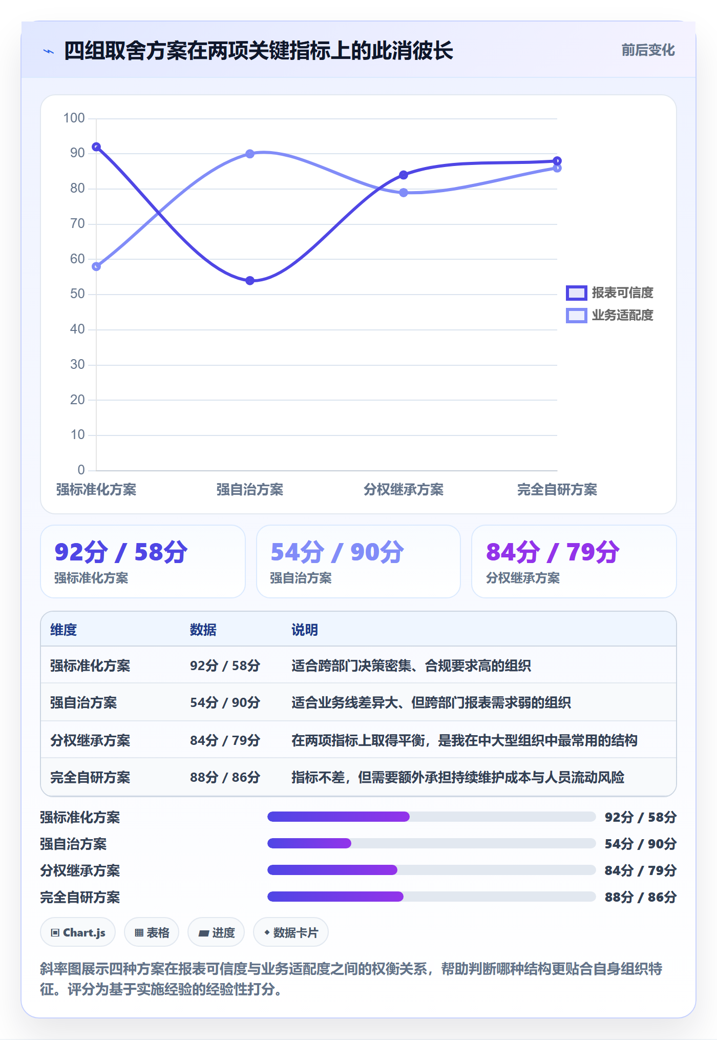 复制项目最佳实践：项目经理项目模板协同管理，常见问题
