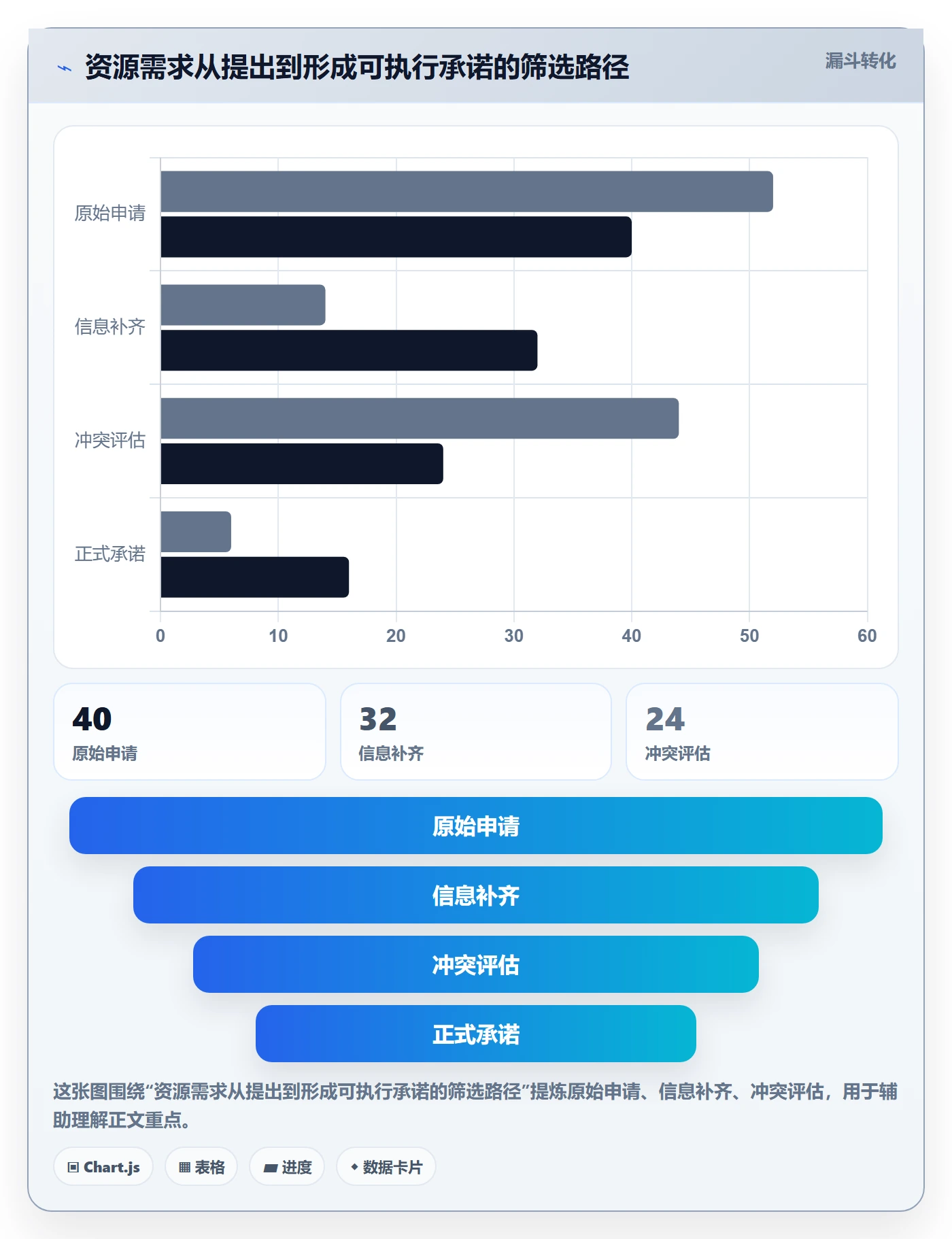 资源落地方案：PMO开展资源管理的实操方法案例解析