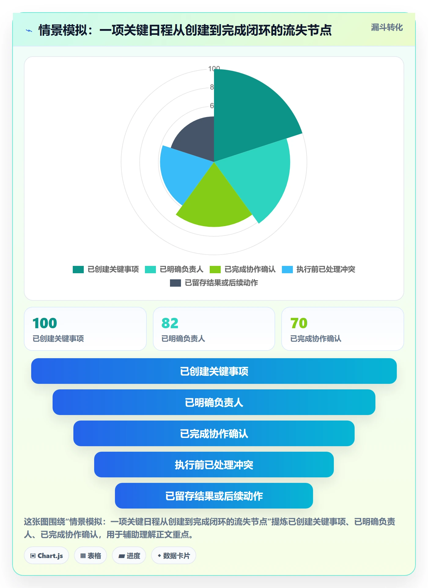 日历视图日视图全流程:管理层最佳实践与一文讲清