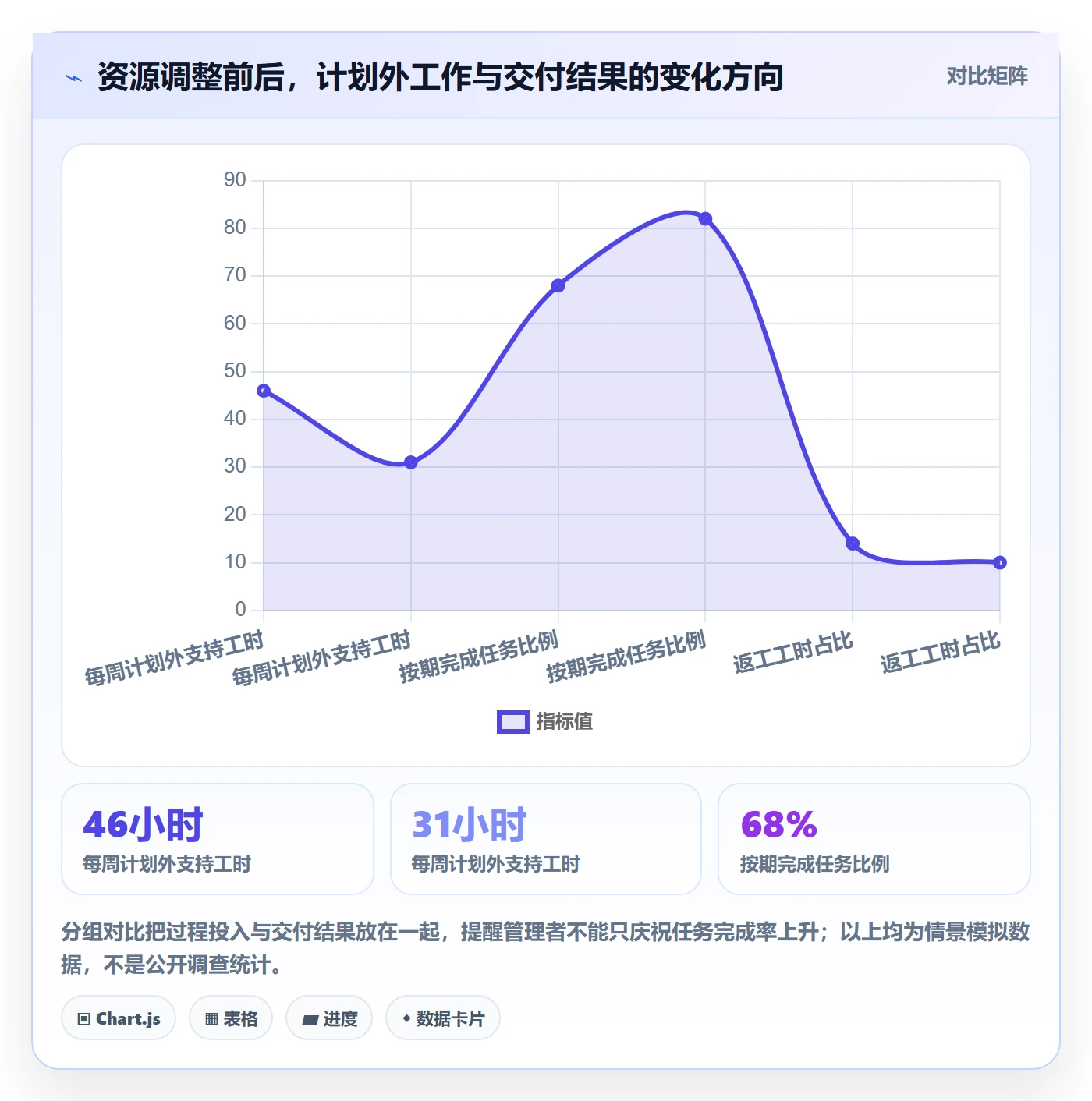资源负载超负荷教程:企业管理者最佳实践,避坑指南
