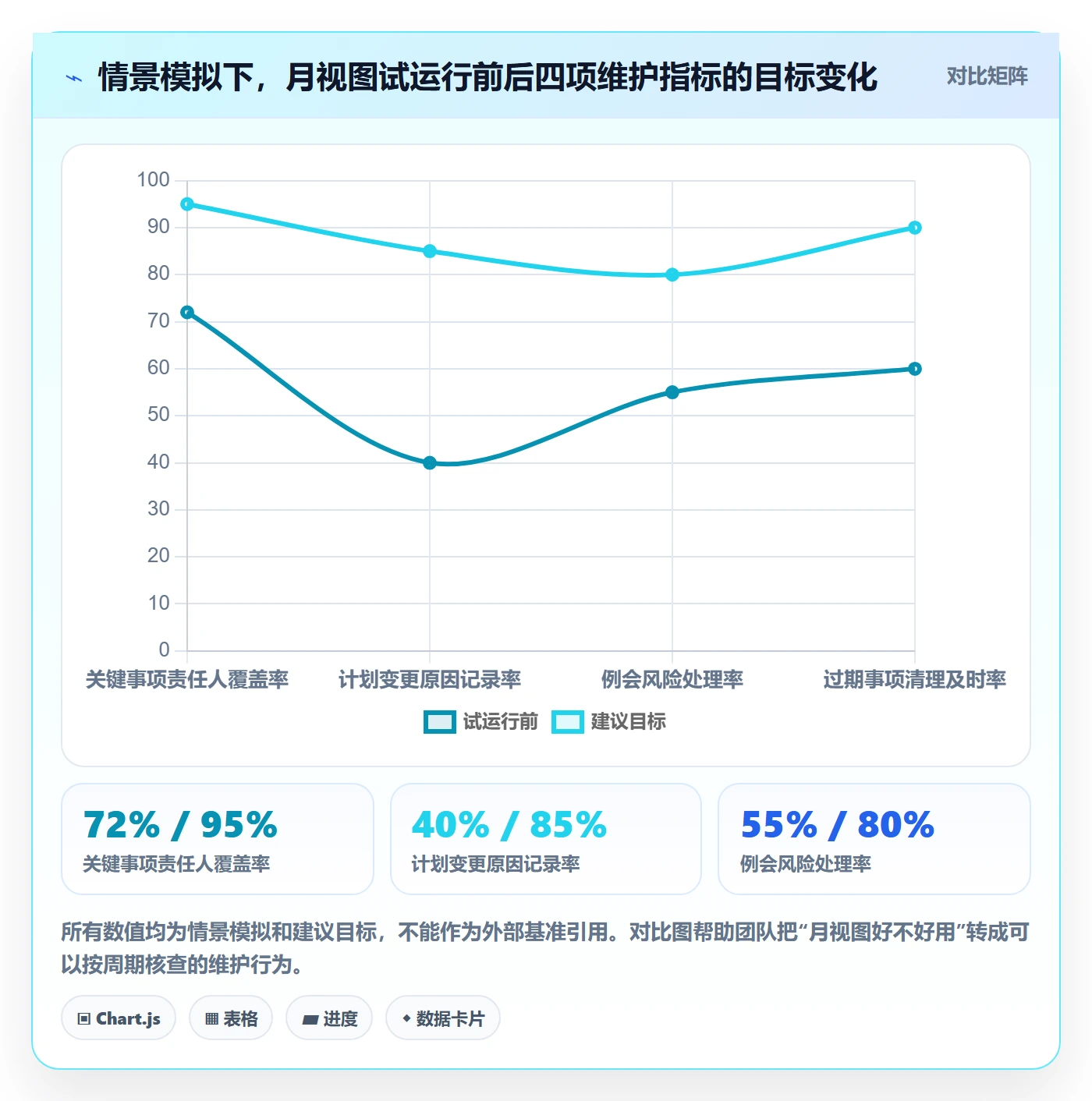 月视图管理方法大全:项目负责人日历视图落地方案落地清单