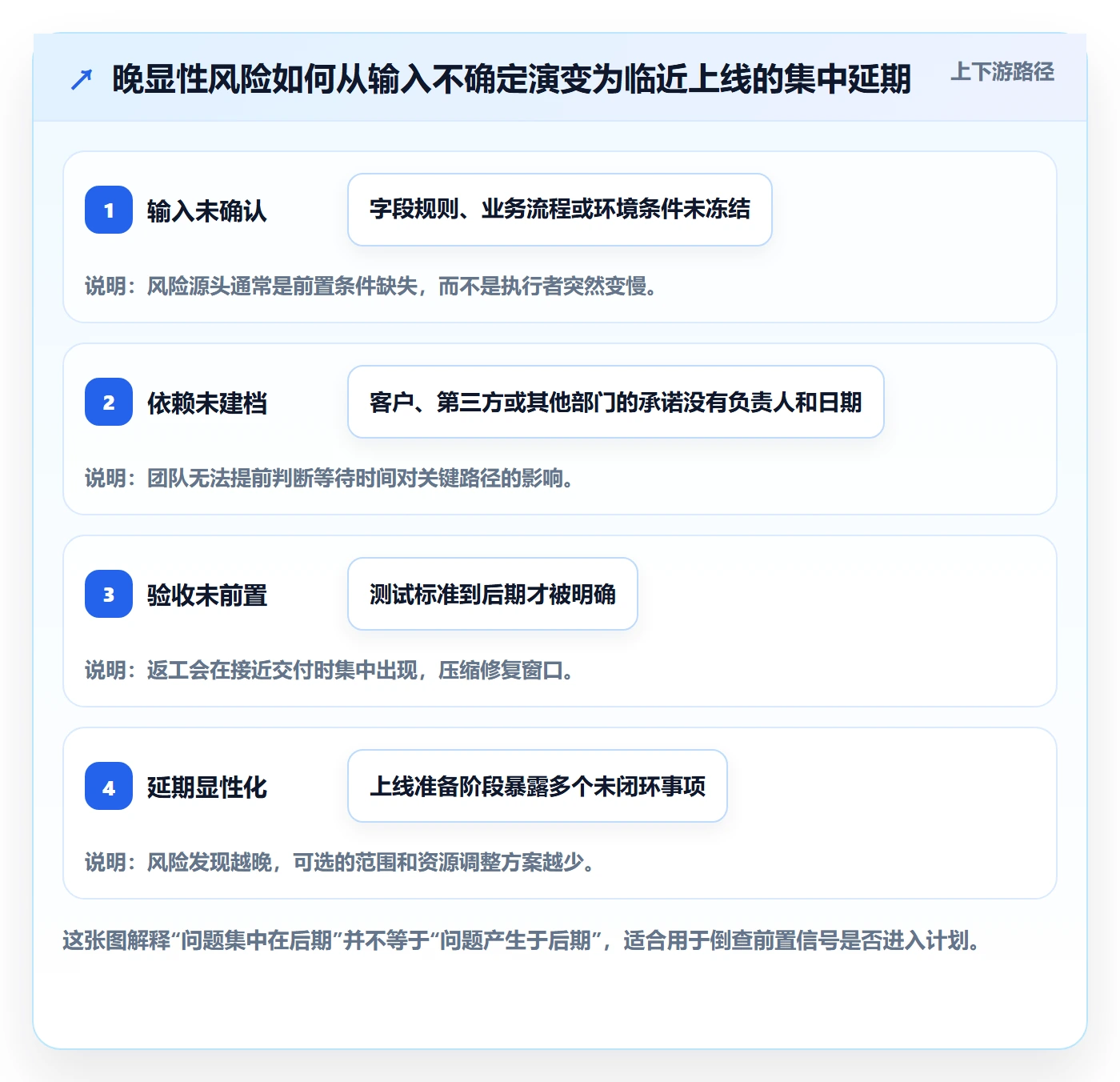 追踪管理指南:实施团队如何做好进度跟踪,效率提升全流程