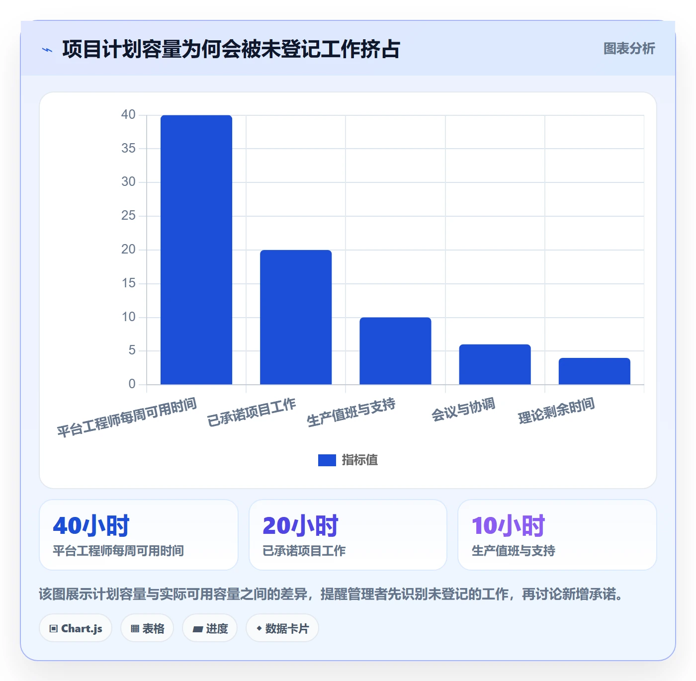 角色管理方法大全：跨部门团队资源管理数据分析落地清单