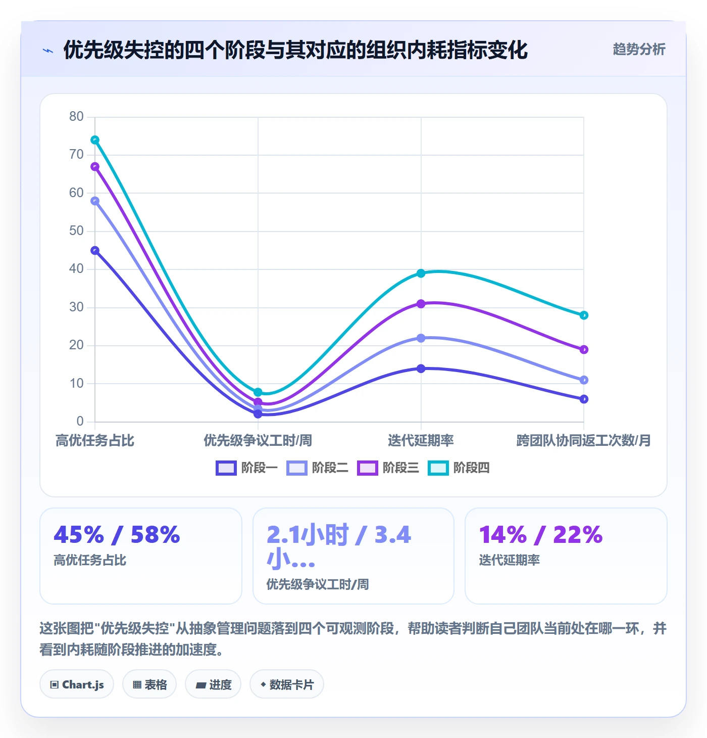 优先级管理指南:管理层如何做好任务属性,实操方法全流程