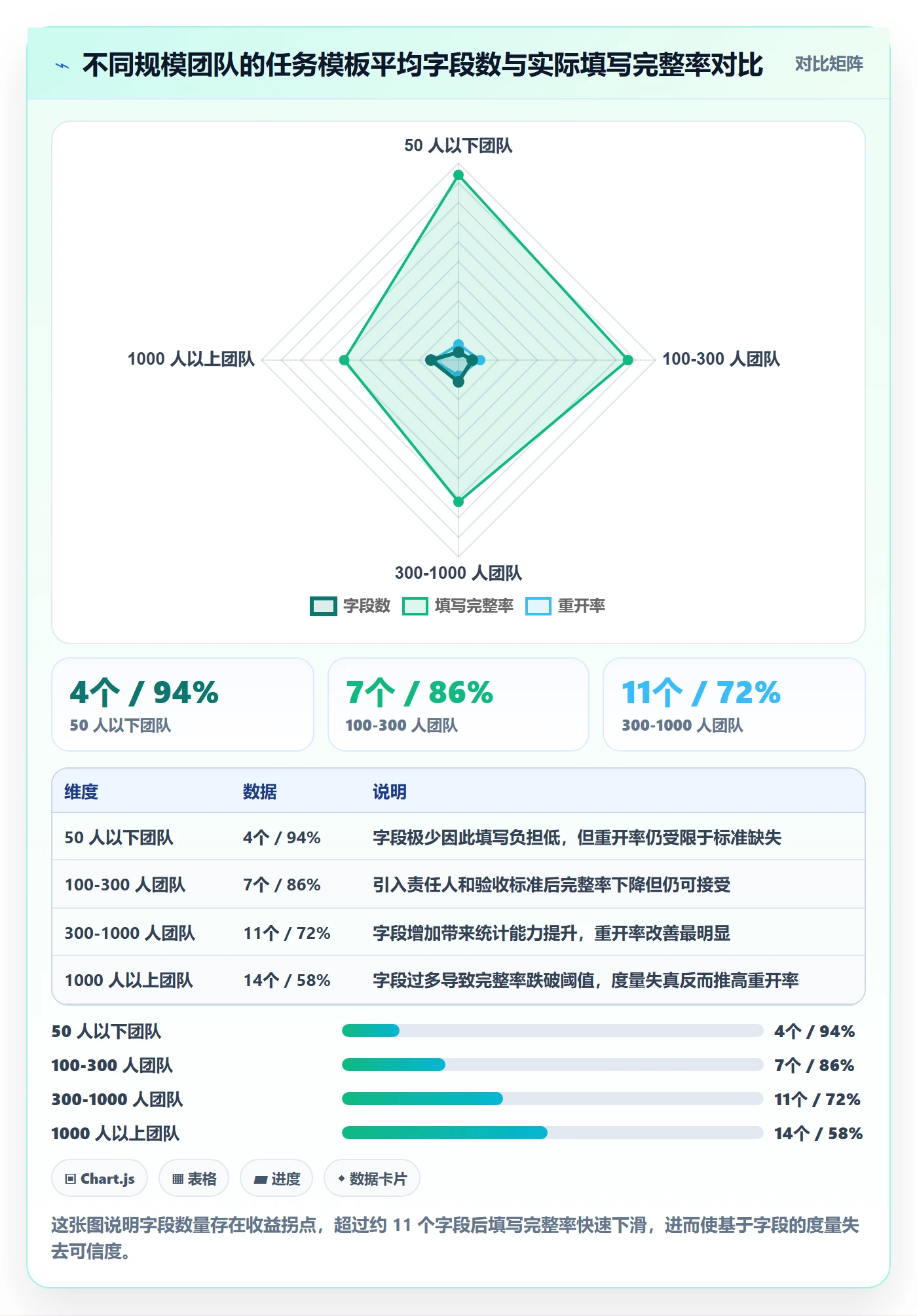 执行人怎么做?项目成员制度设计:任务管理从0到1