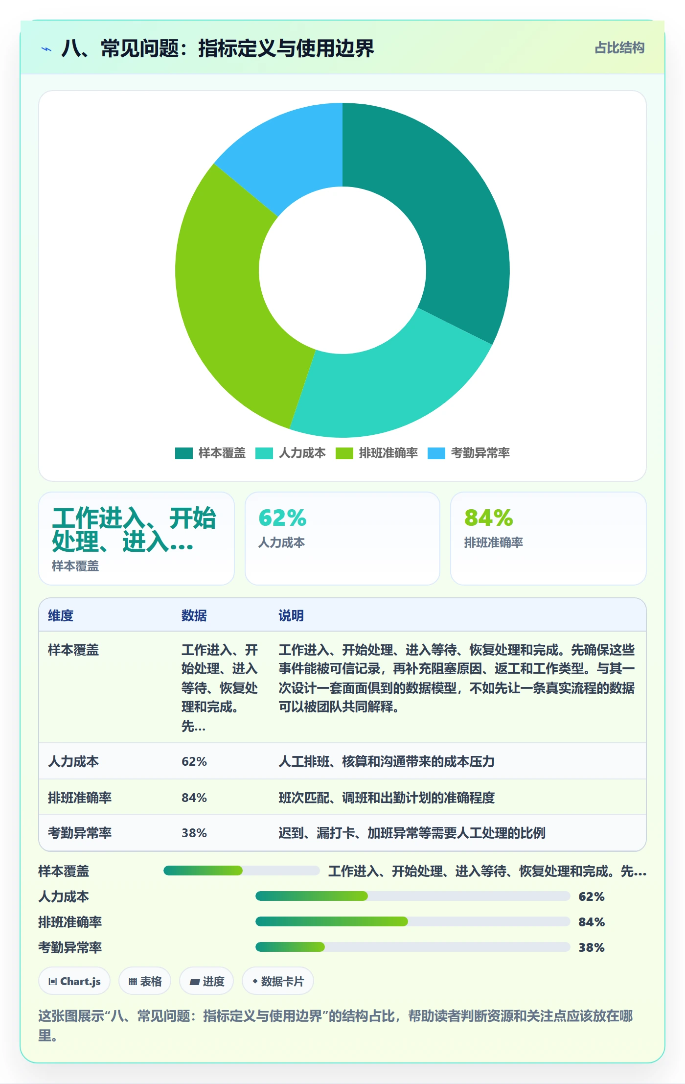八、常见问题:指标定义与使用边界