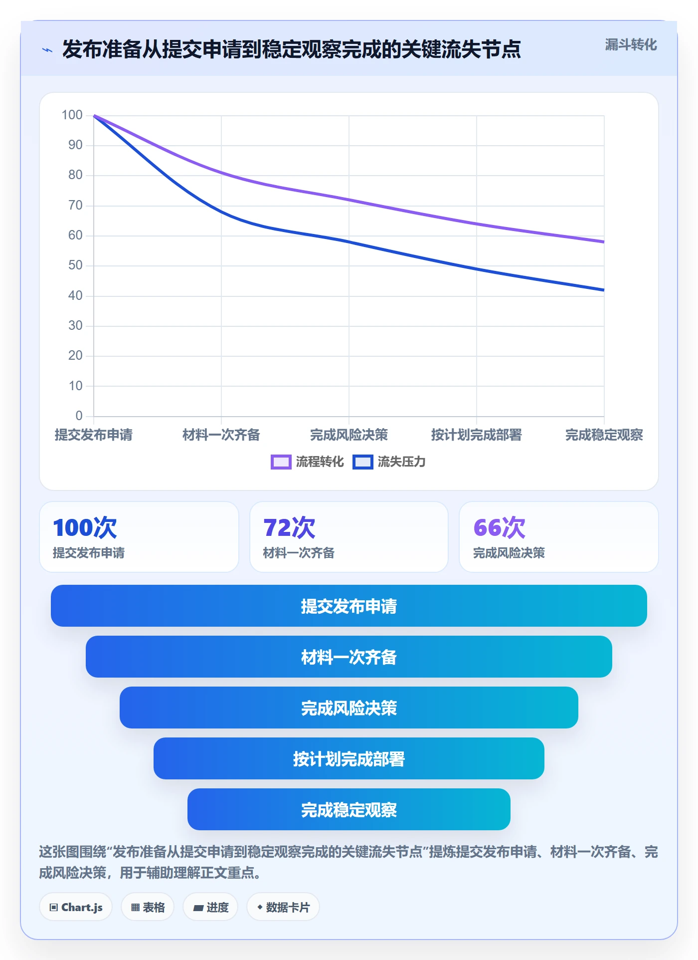 发布检查管理方法大全:项目负责人发布管理效率提升落地清单