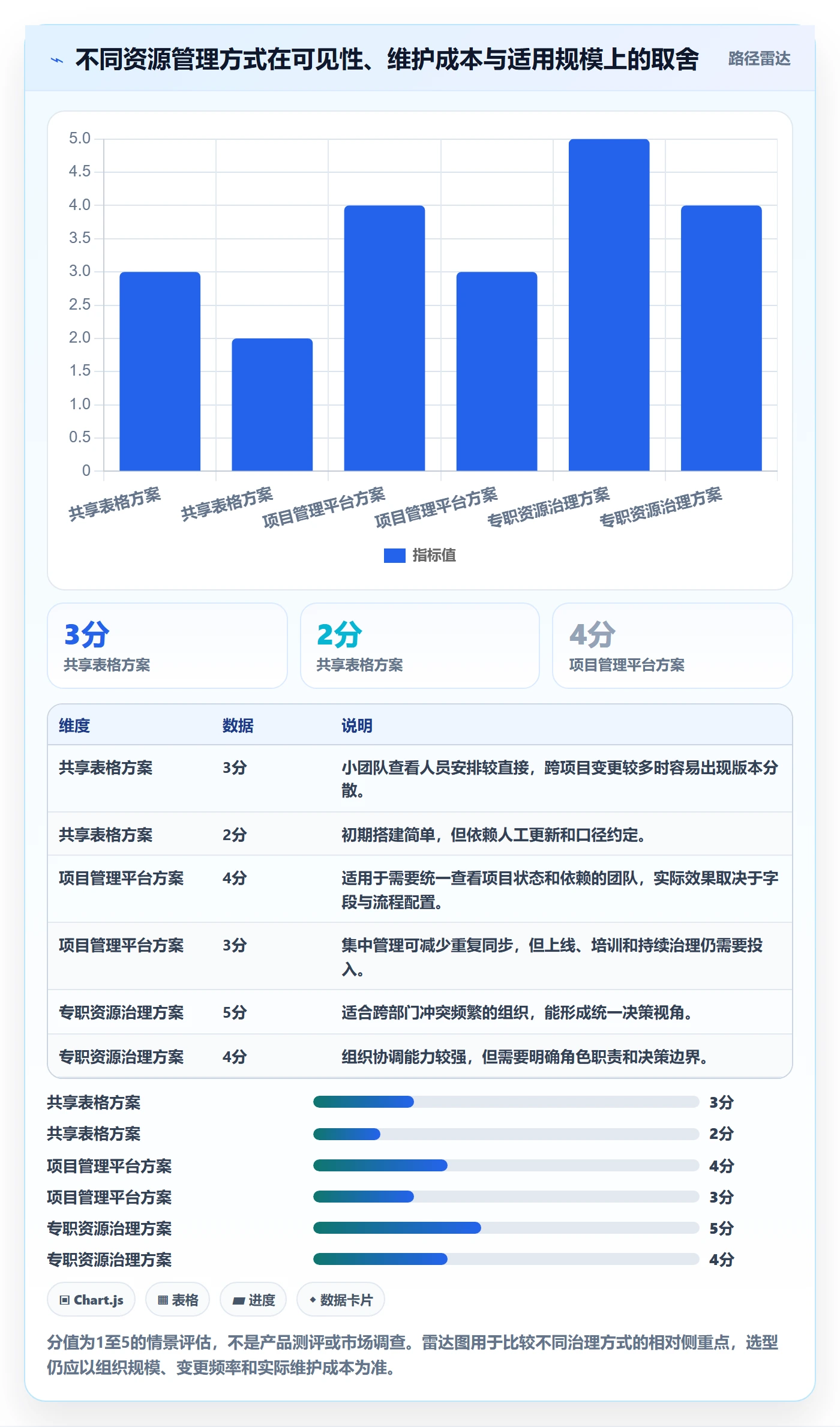 技能最佳实践:项目负责人资源管理最佳实践,常见问题