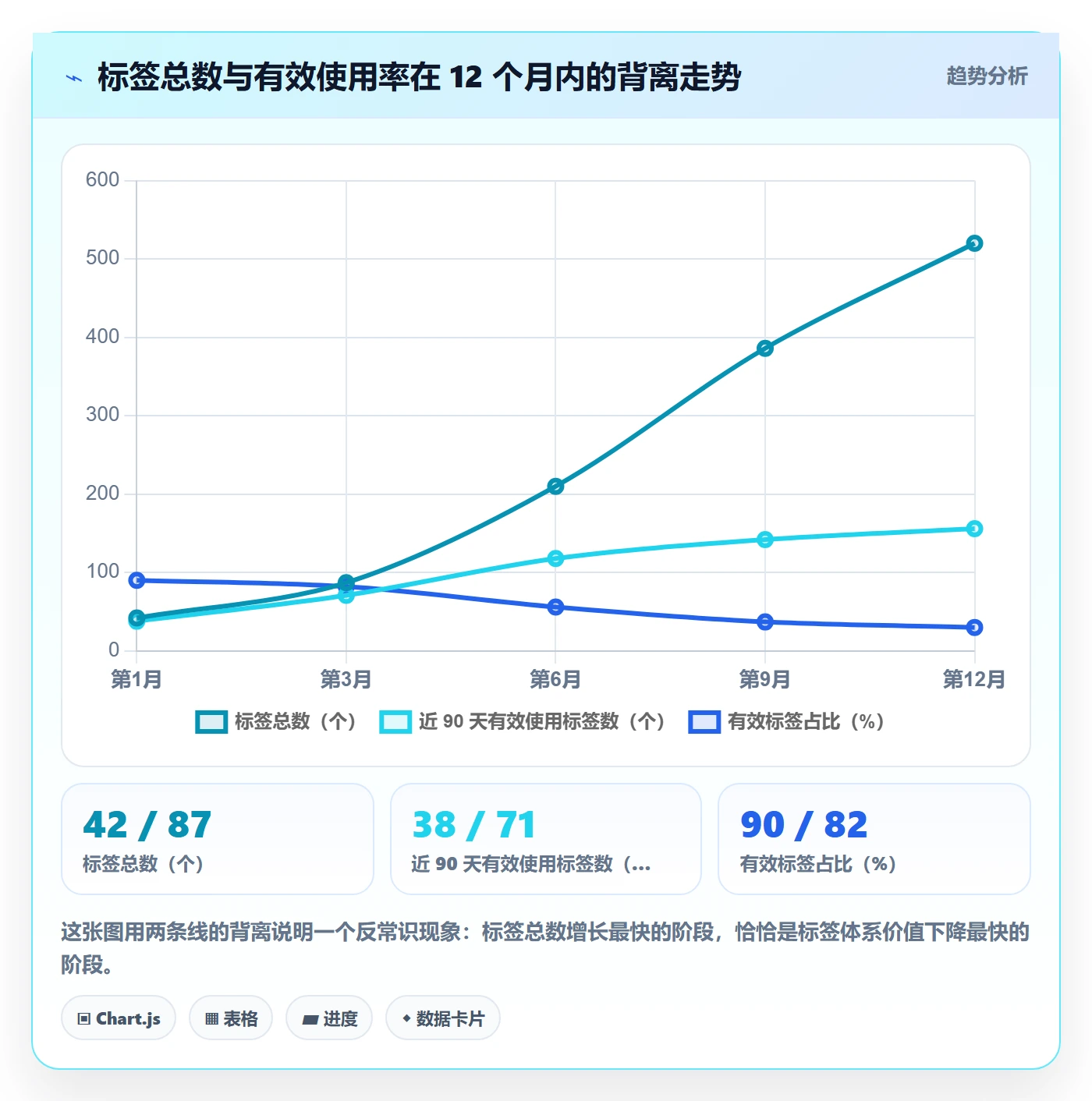 标签落地方案:项目经理开展任务属性的制度设计案例解析