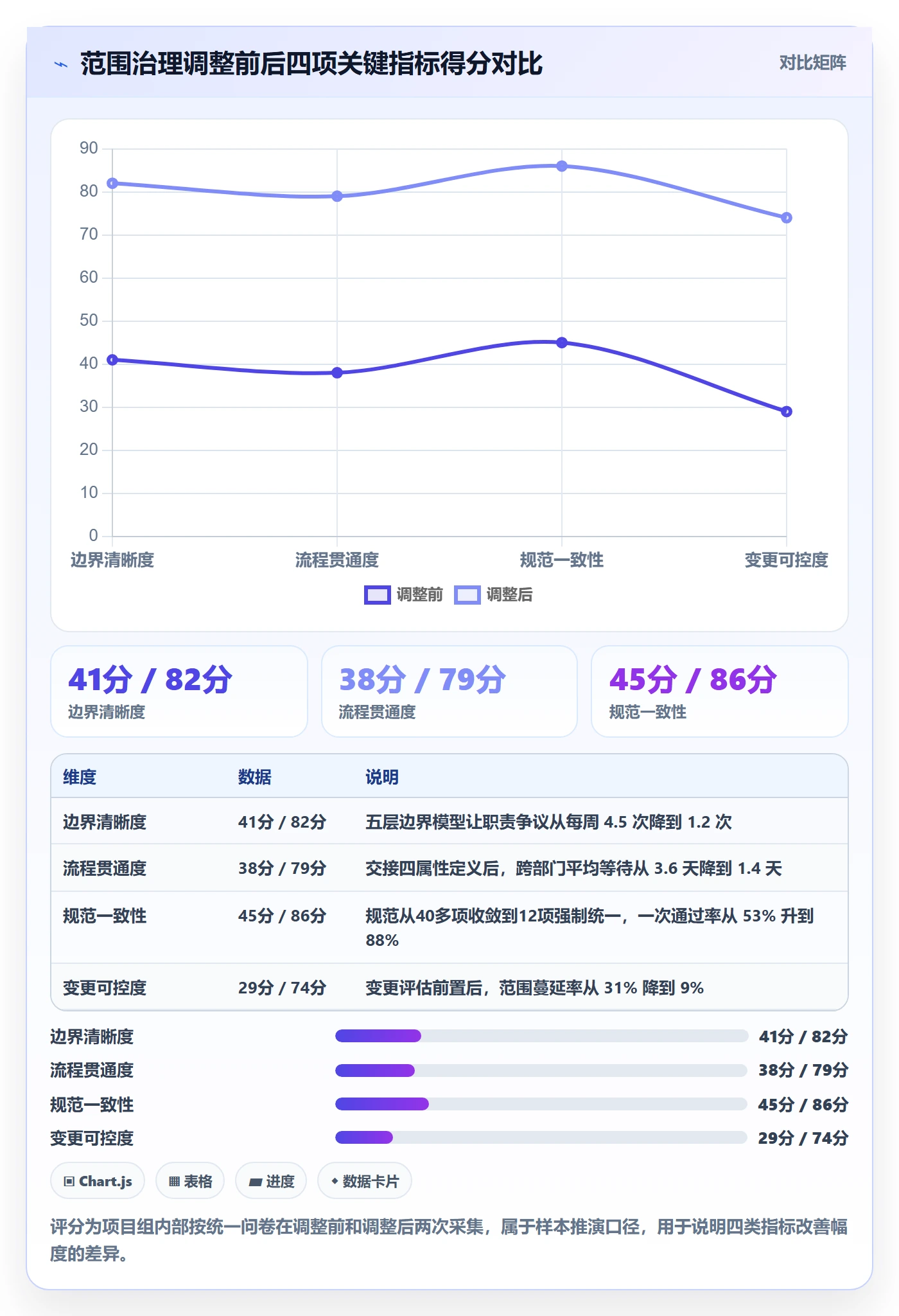 范围边界流程与规范:跨部门团队项目范围落地方案关键指标