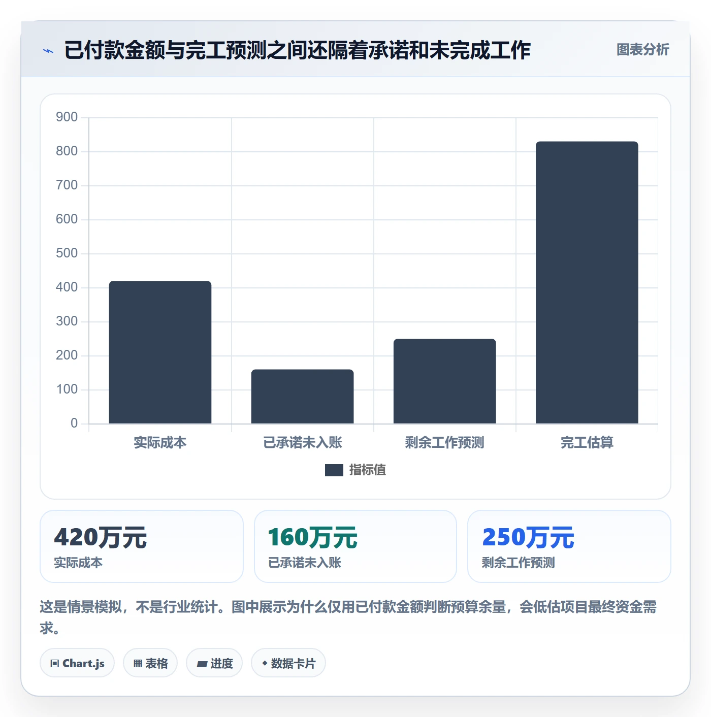 预算执行管理指南：项目经理如何做好预算管理，数据分析全流程