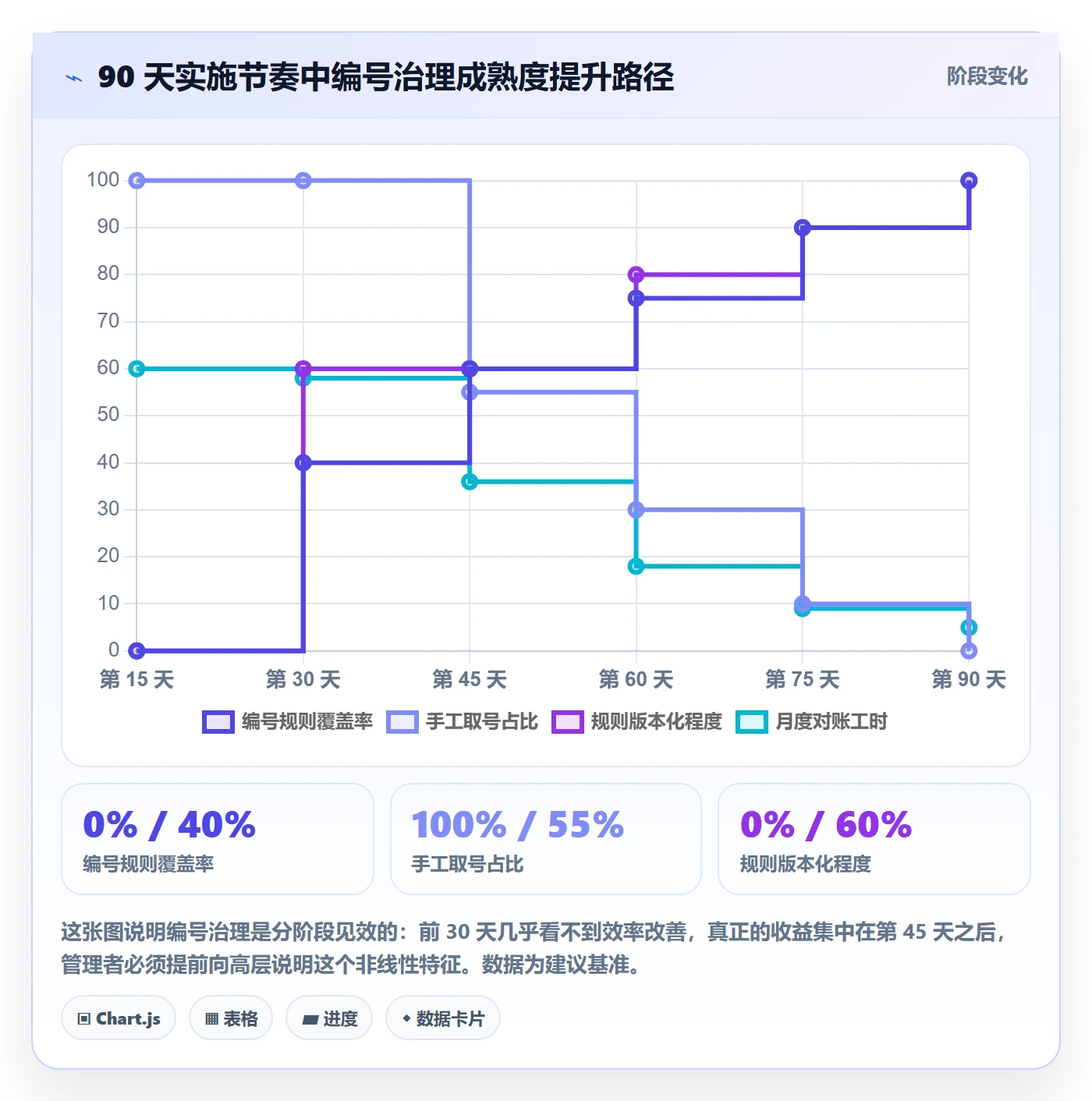 项目编号实操方法：企业管理者提升项目立项效率的最佳实践方法与模板