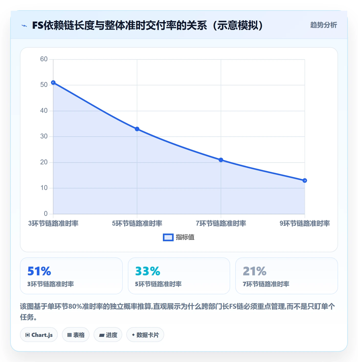 任务依赖FS全流程：跨部门团队流程优化与一文讲清
