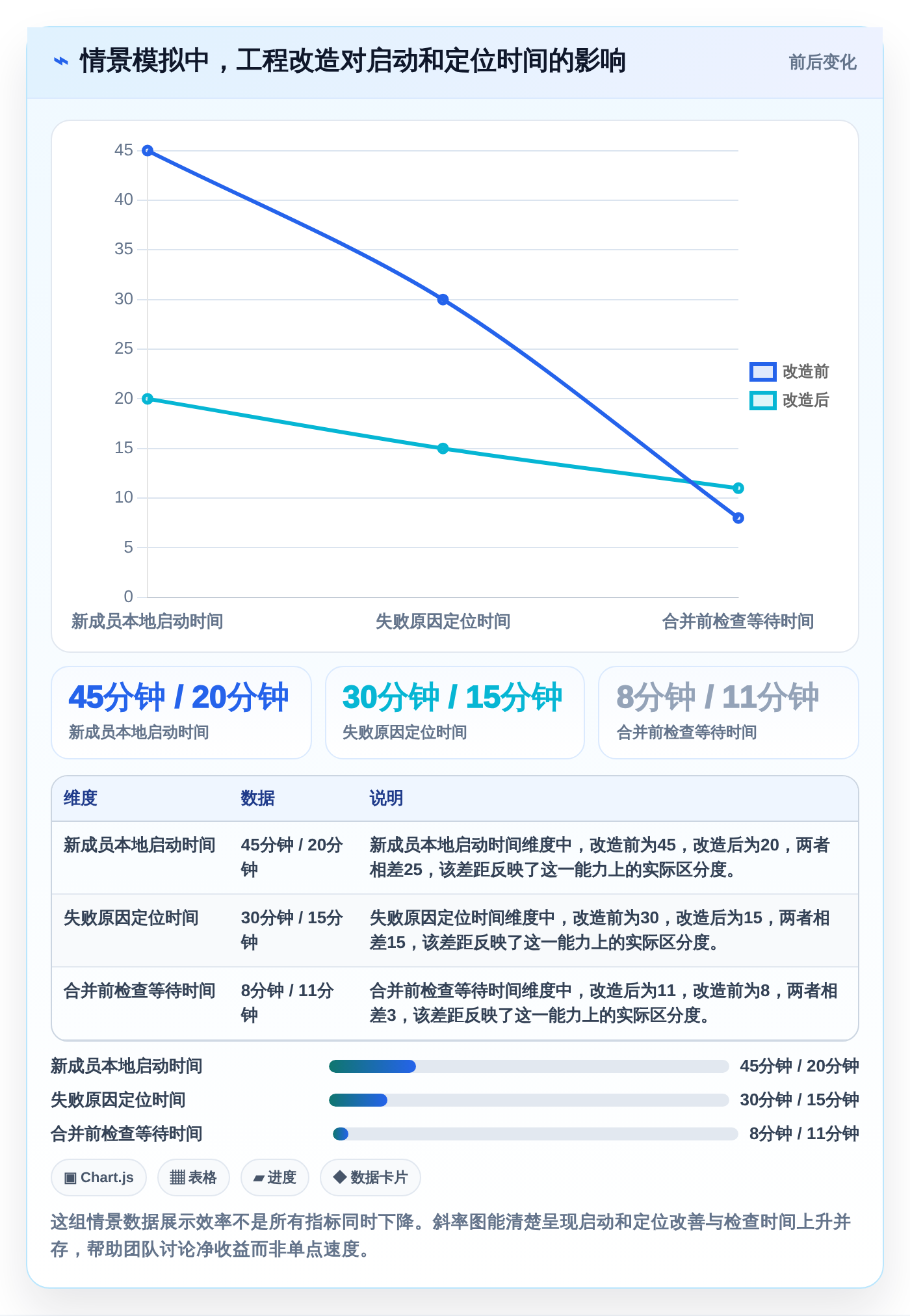 从新手到大神:2026年前端开发工具选型完全指南