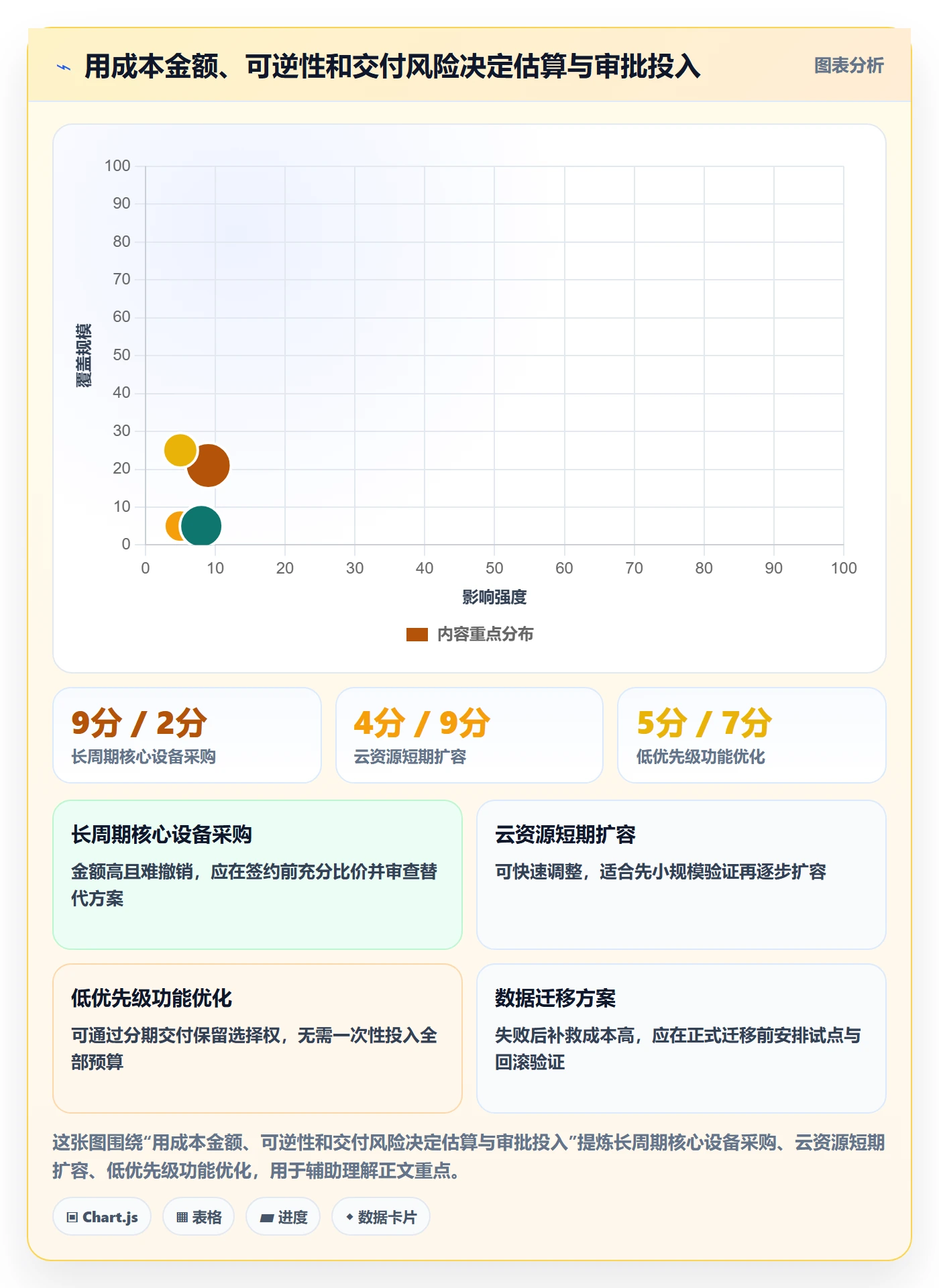 成本管理费用教程:项目负责人最佳实践,避坑指南