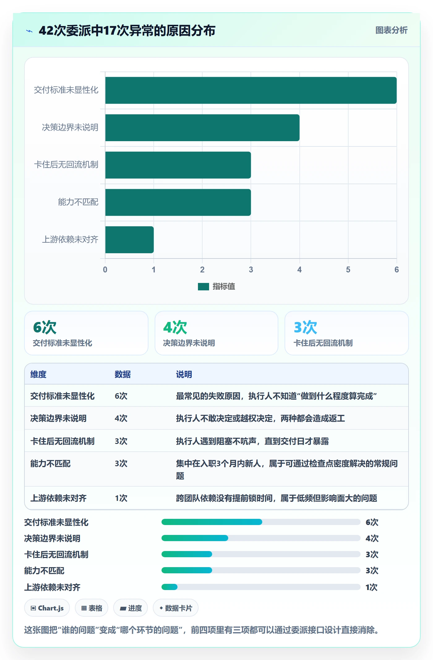 委派实操方法:项目负责人提升任务分派效率的实操方法方法与模板