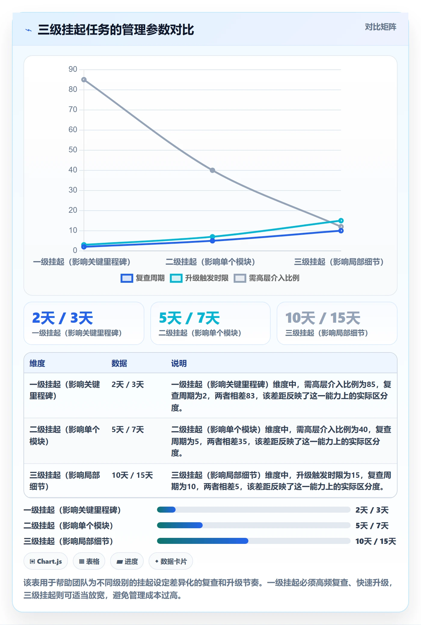 挂起管理方法大全:跨部门团队任务执行入门指南落地清单