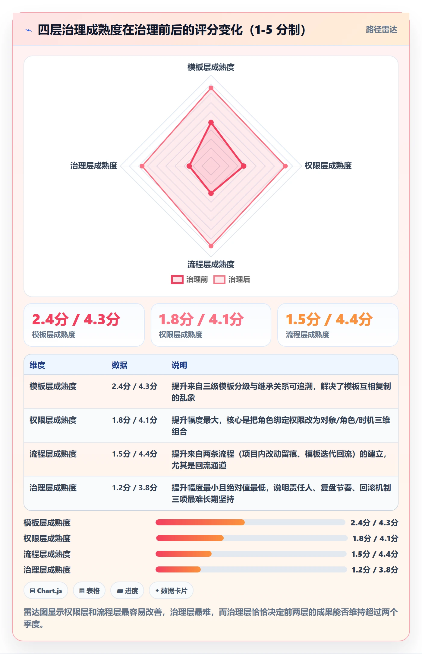 模板权限流程与规范:跨部门团队项目模板落地方案关键指标