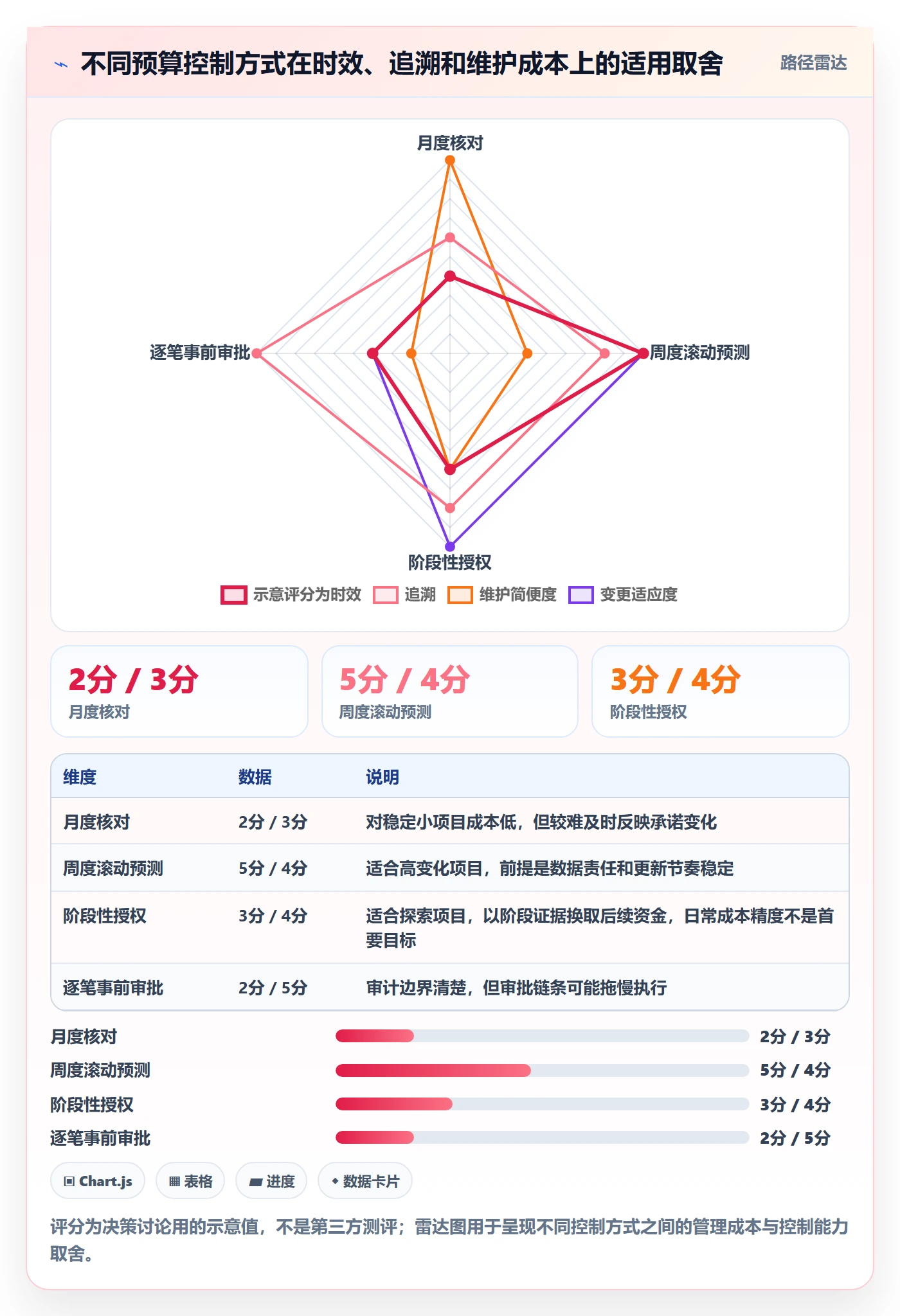 预算执行怎么做?项目经理效率提升:预算管理从0到1