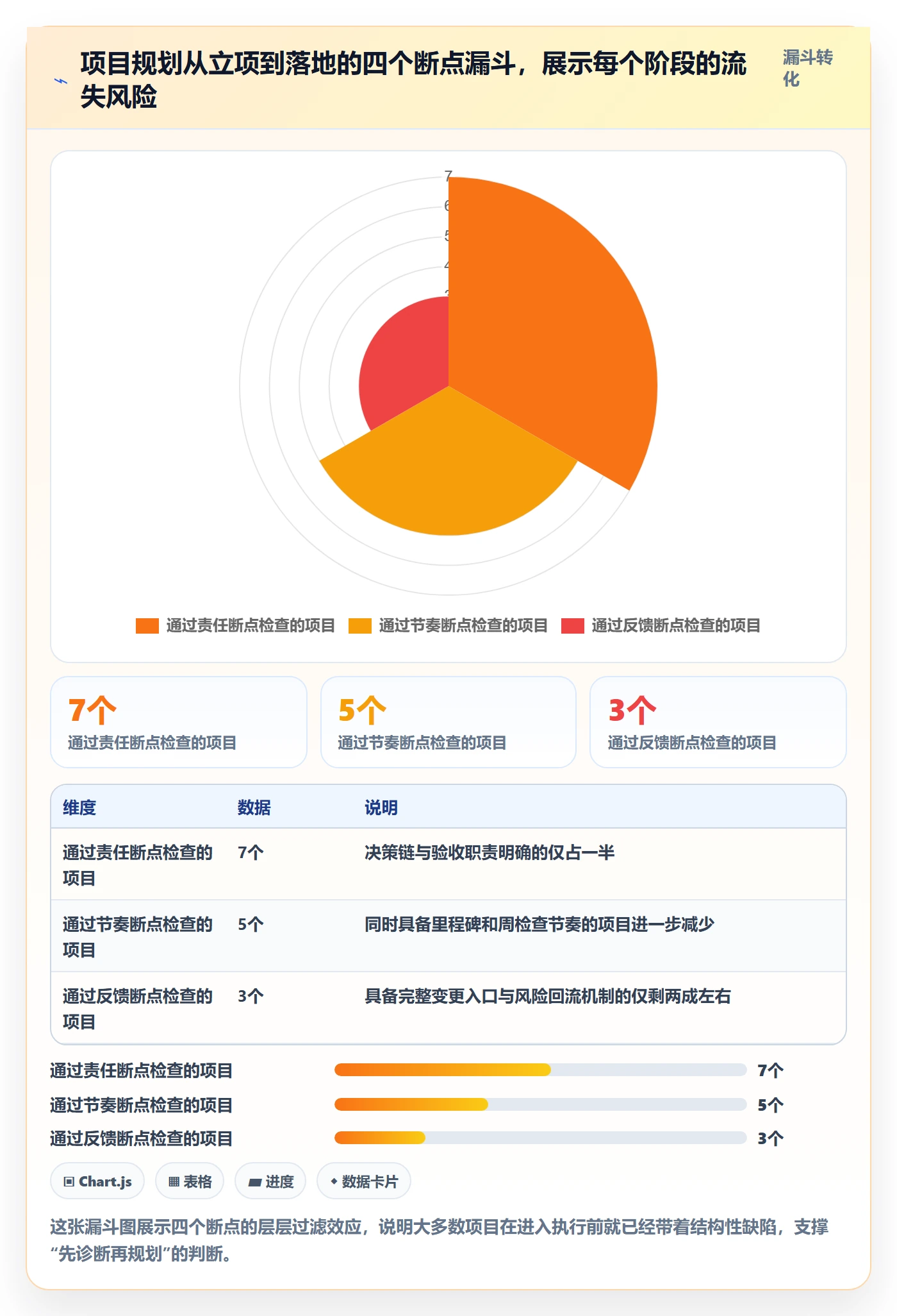 工作计划落地方案：产品经理开展项目规划的流程优化案例解析