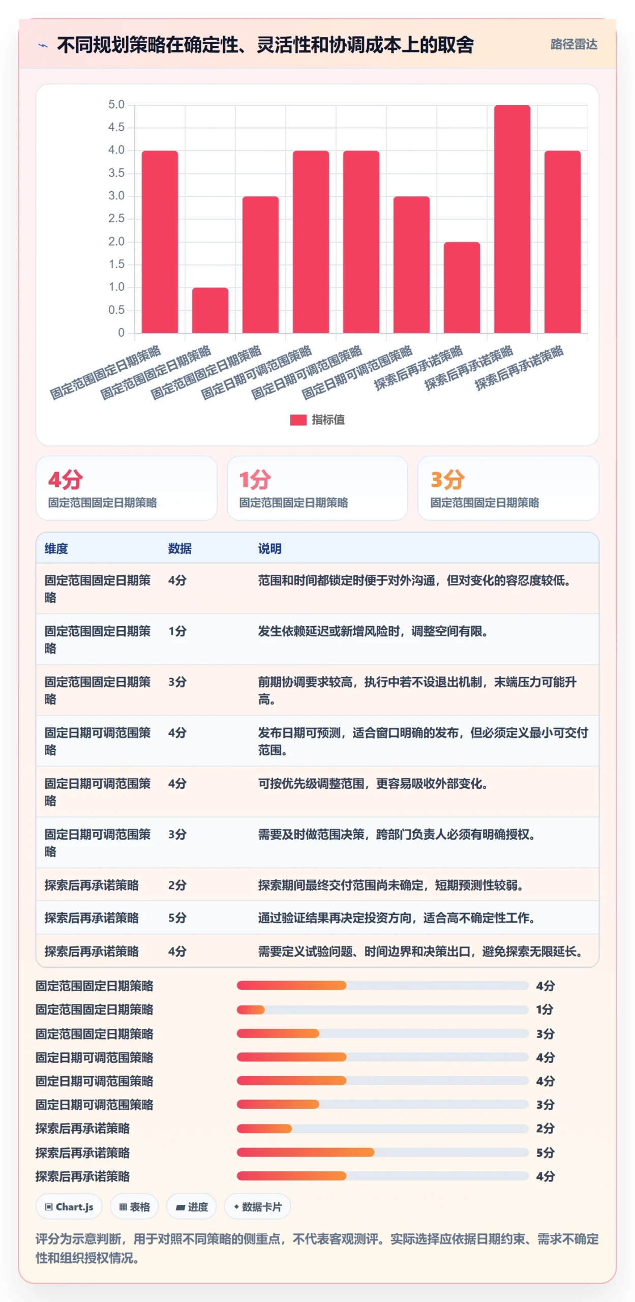 迭代规划最佳实践:跨部门团队需求排期流程优化,常见问题