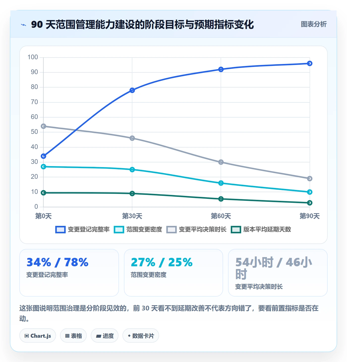 项目范围Scope全流程：产品经理数据分析与一文讲清