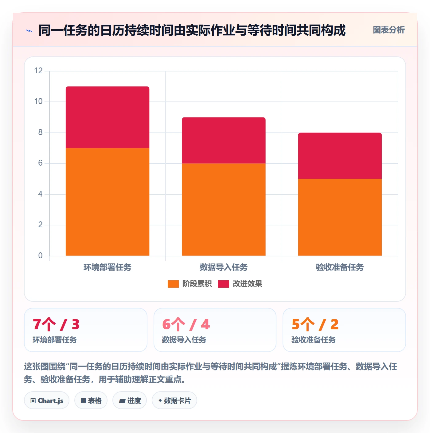 甘特图实际时间全流程:实施团队数据分析与一文讲清