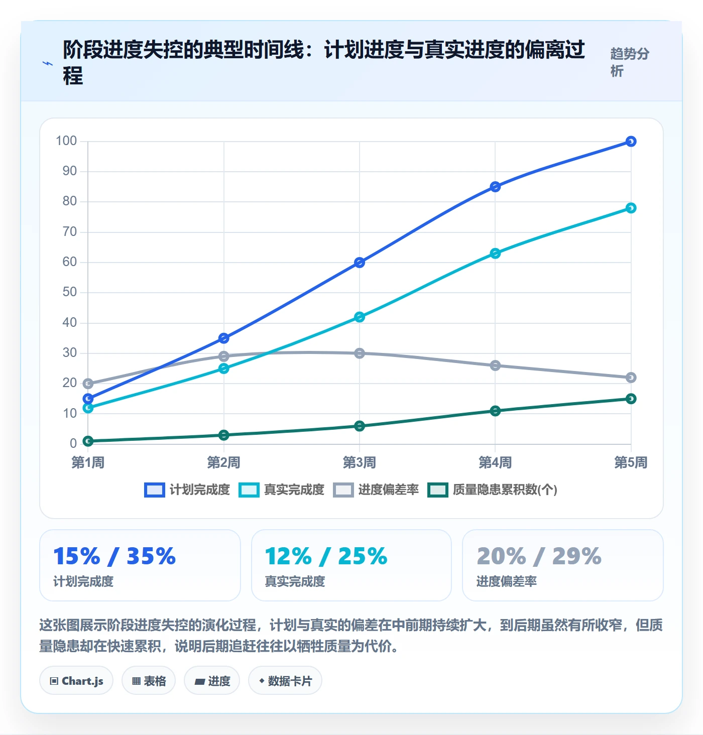 阶段进度管理指南:项目成员如何做好进度管理,效率提升全流程