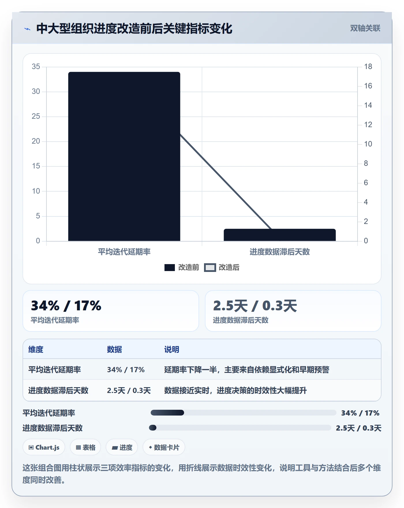 计划进度最佳实践：项目负责人进度管理实操方法，常见问题