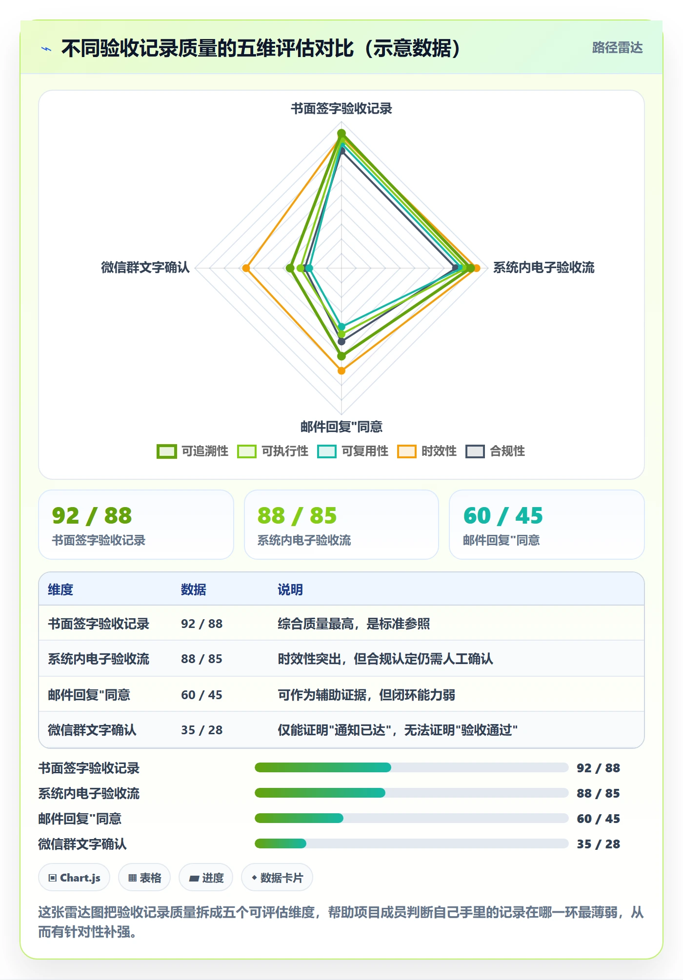 验收记录管理指南:项目成员如何做好任务验收,最佳实践全流程