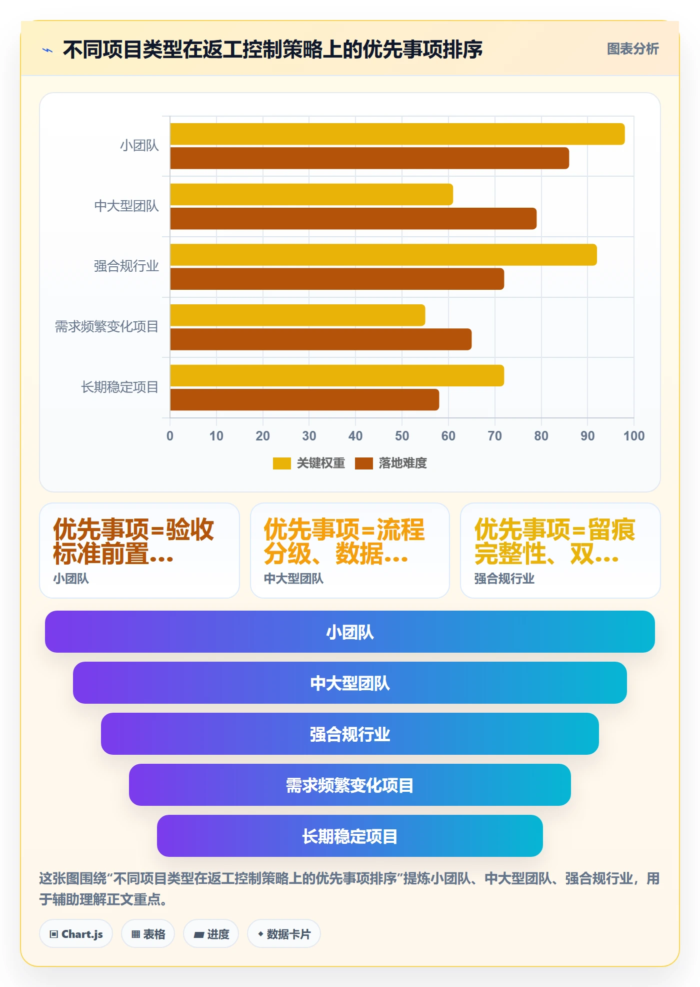 返工流程与规范:项目负责人任务验收风险控制关键指标