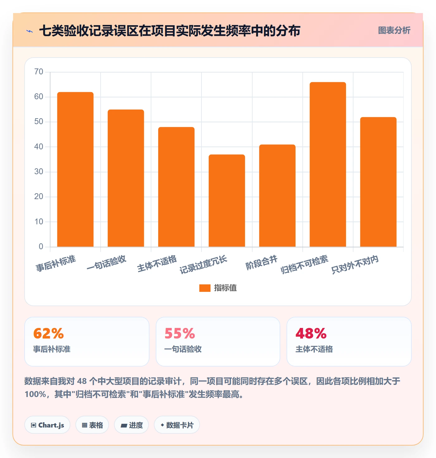 任务验收如何做好验收记录？项目经理风险控制与操作步骤