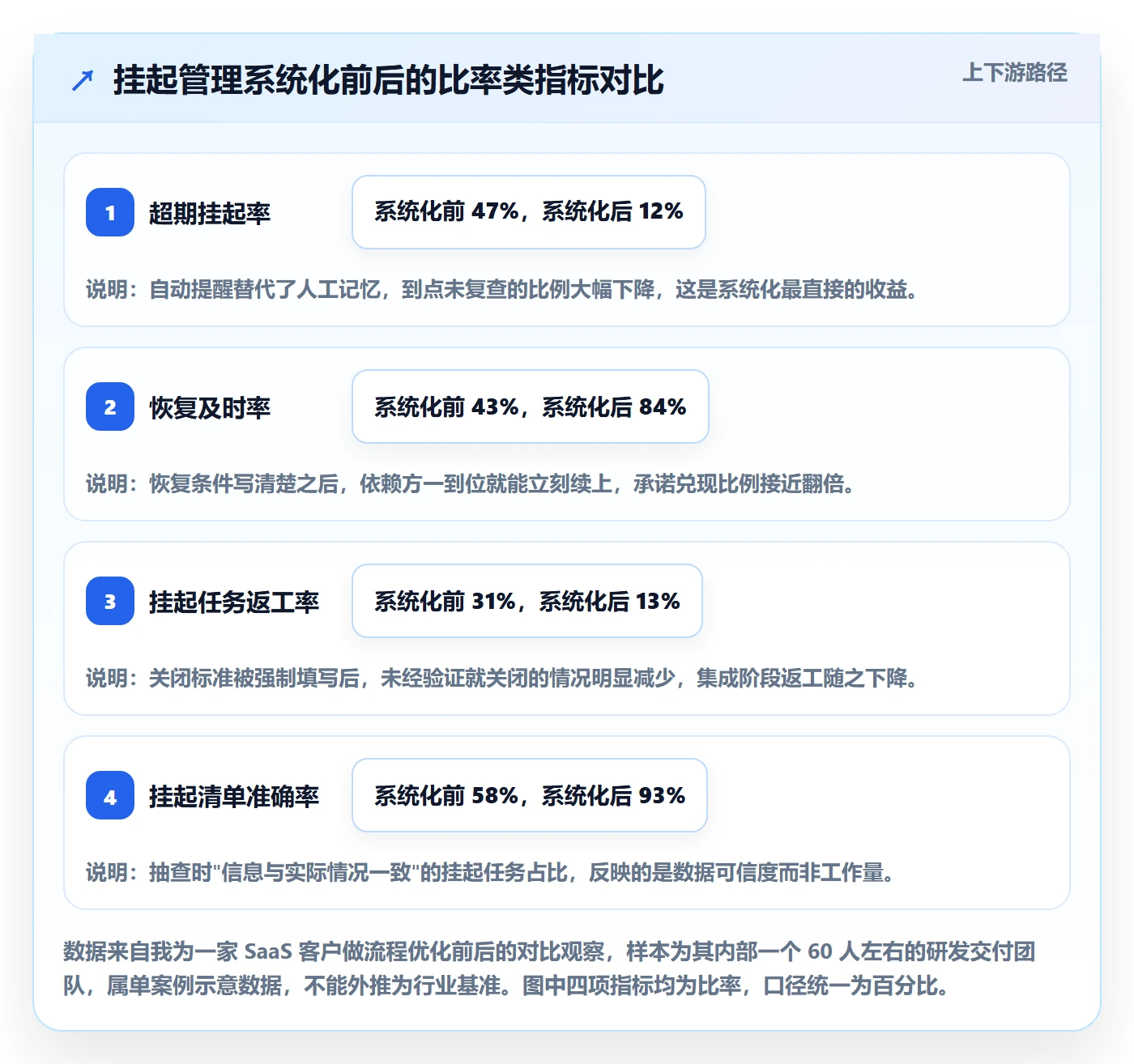 挂起管理方法大全:项目负责人任务执行入门指南落地清单