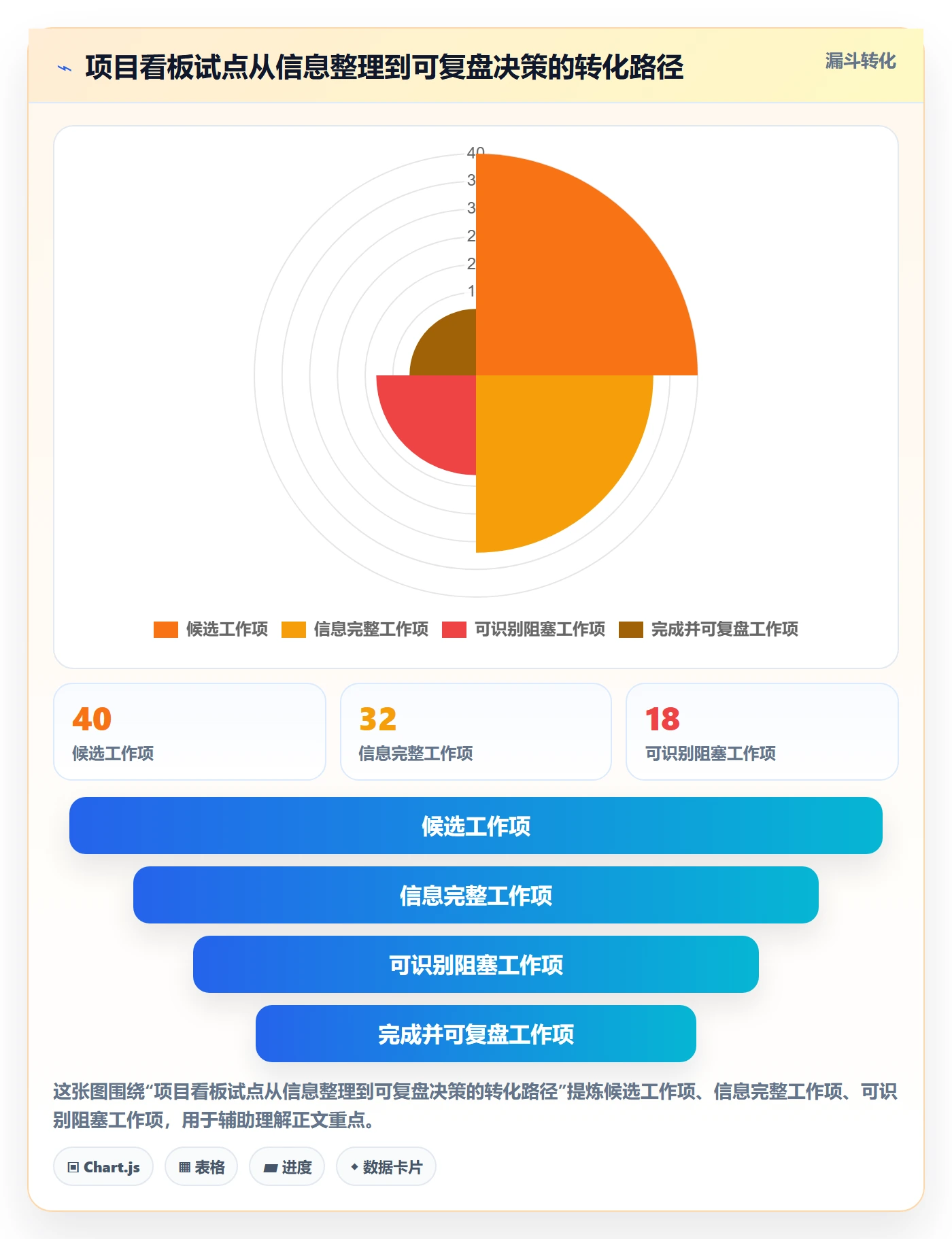 Kanban怎么做?项目负责人最佳实践:看板从0到1