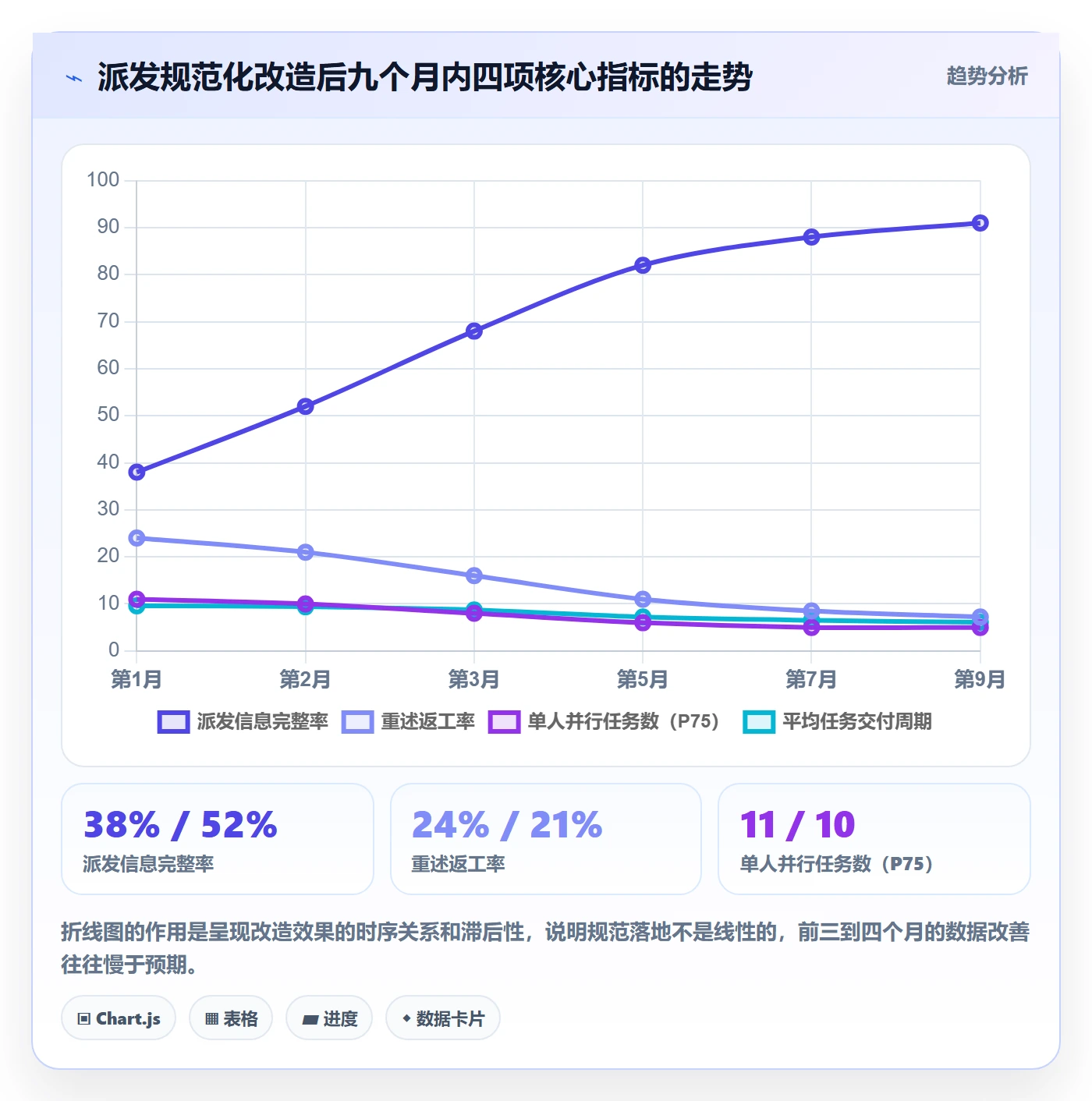 派发流程与规范:实施团队任务分派最佳实践关键指标