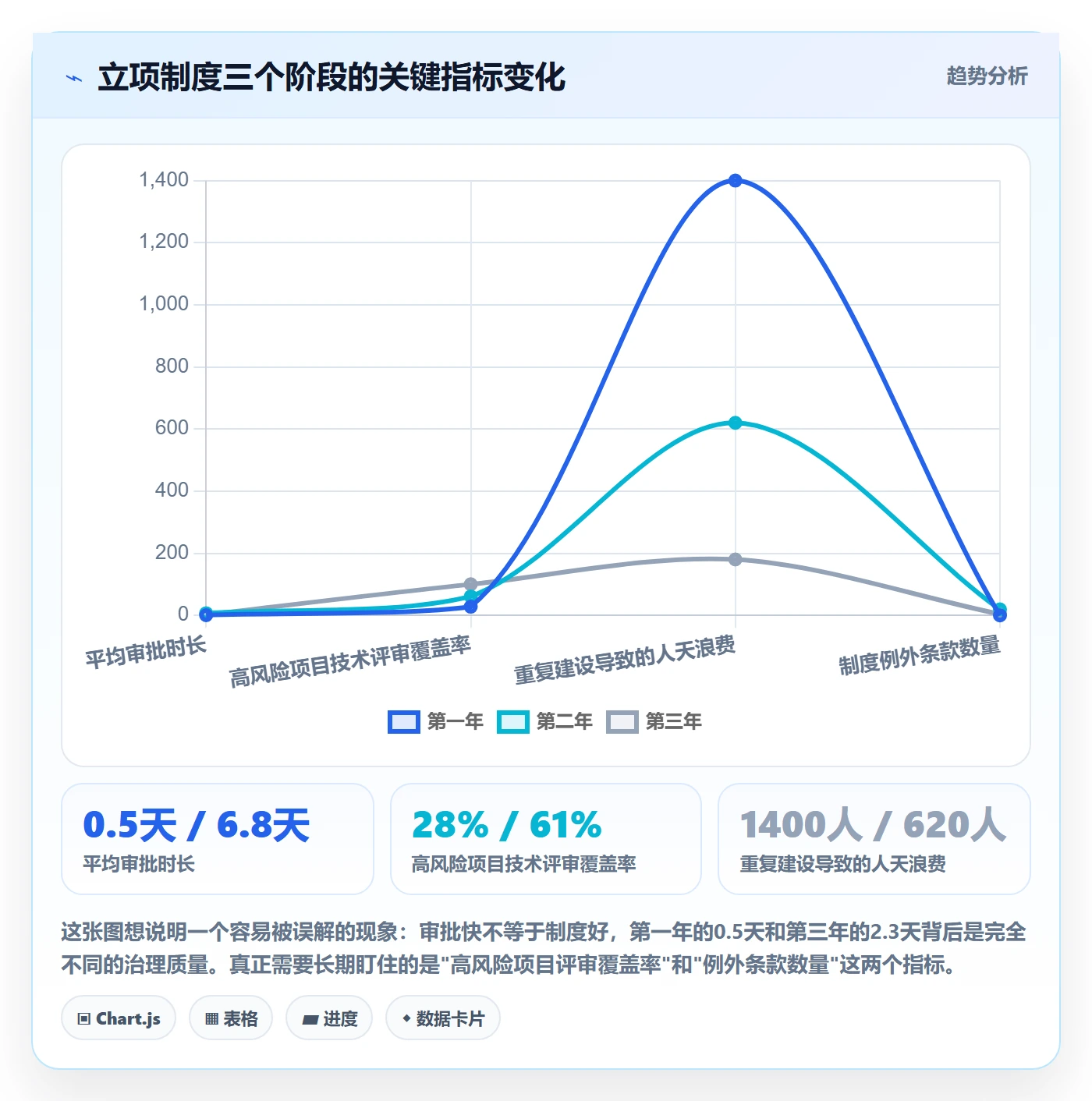 项目类型最佳实践:研发团队项目立项制度设计,常见问题