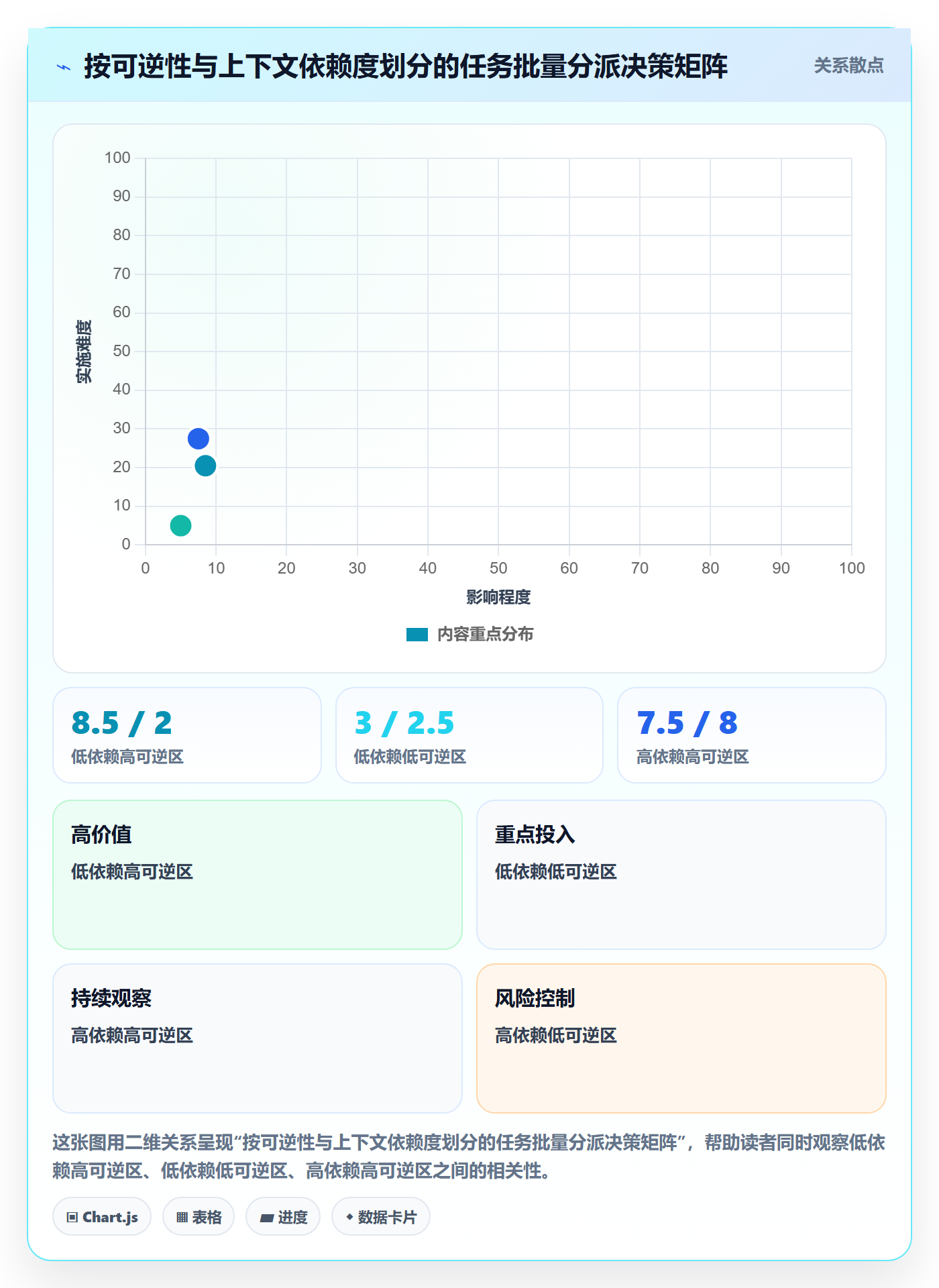任务分派批量分配教程：研发团队风险控制，避坑指南