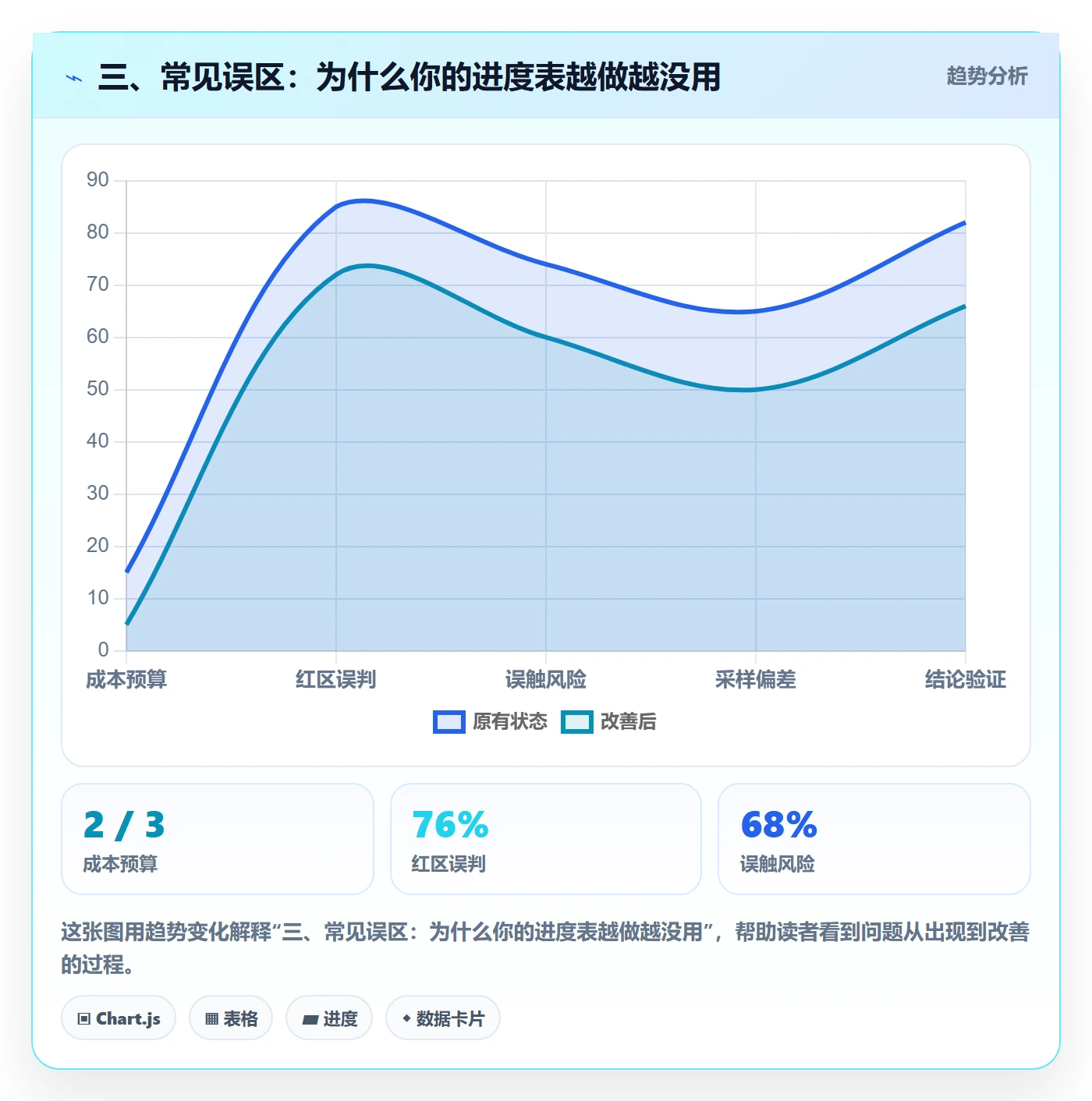 三、常见误区：为什么你的进度表越做越没用