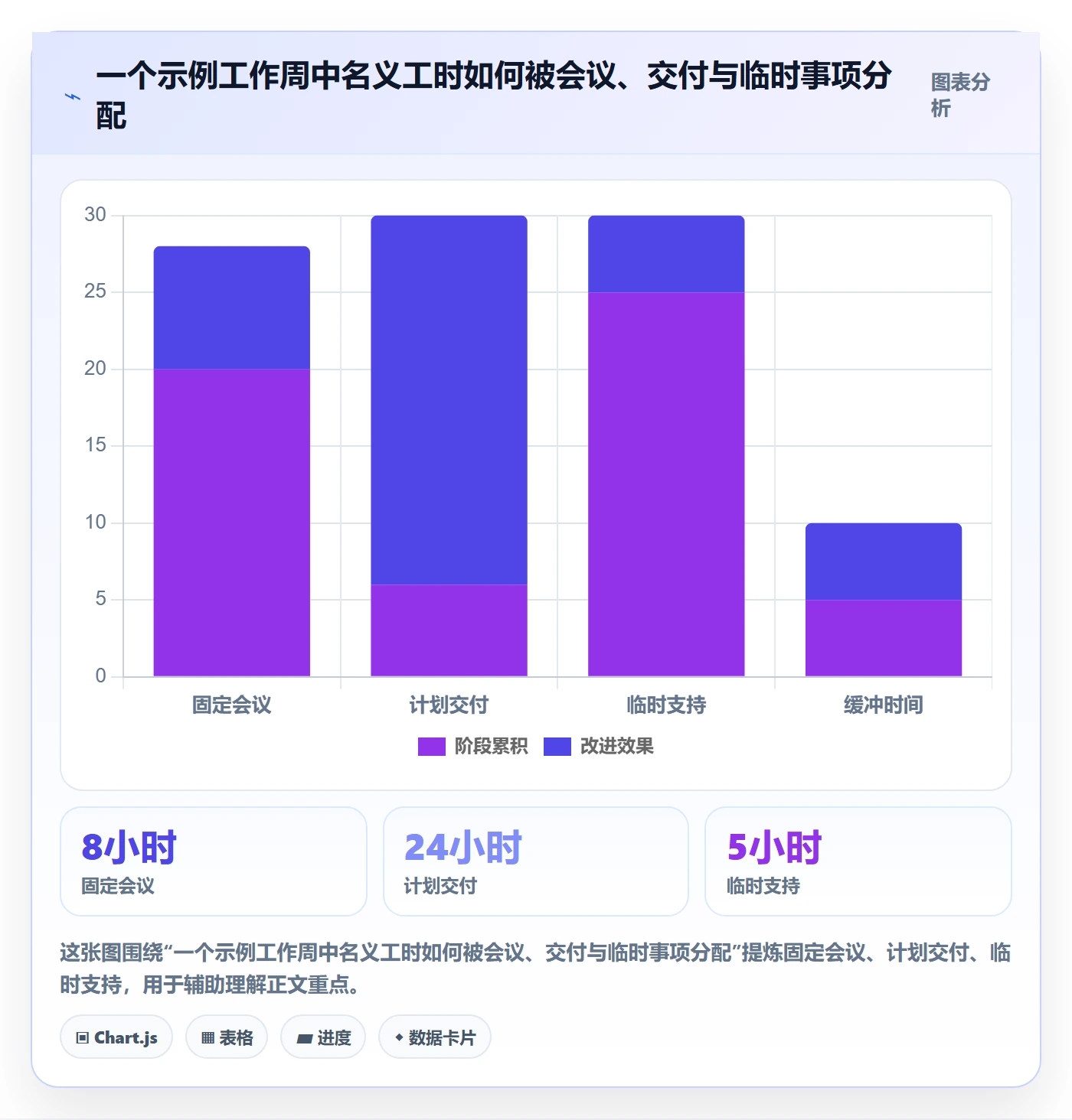 日历视图如何做好计划安排?企业管理者实操方法与操作步骤