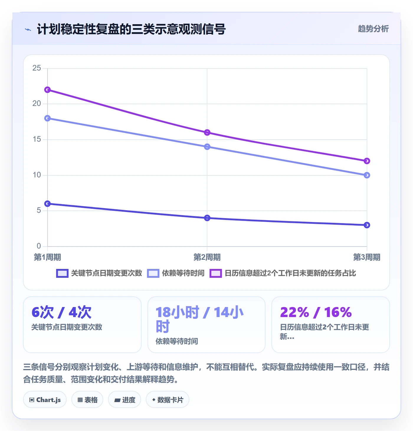 日历视图计划安排教程:研发团队最佳实践,避坑指南