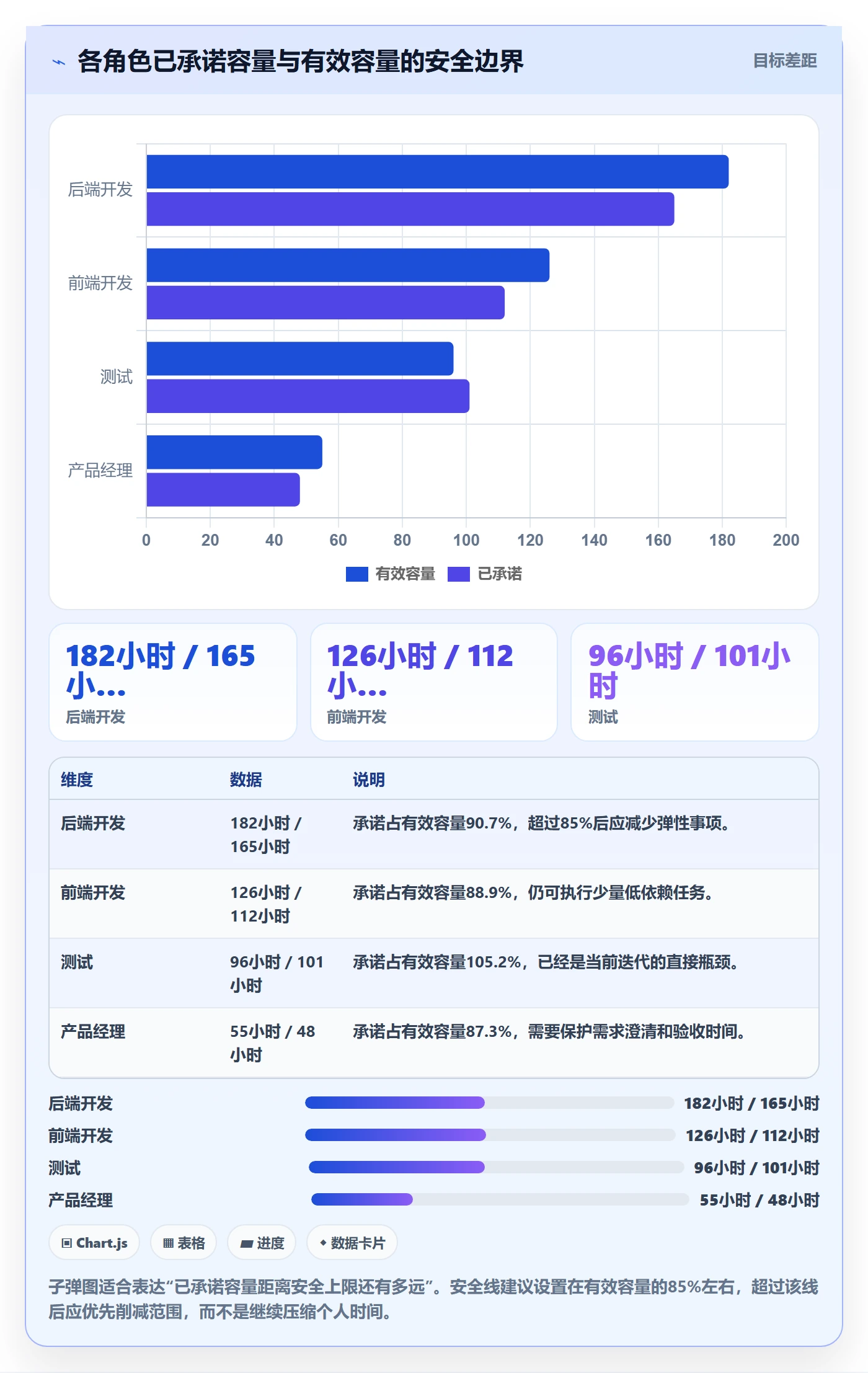 迭代管理迭代计划全流程:项目成员数据分析与一文讲清