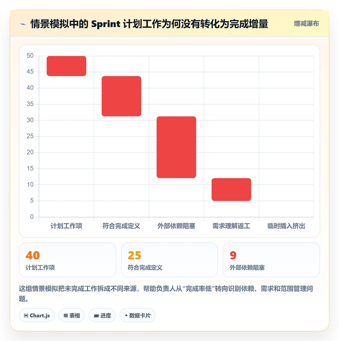 敏捷项目Scrum全流程：项目负责人入门指南与一文讲清