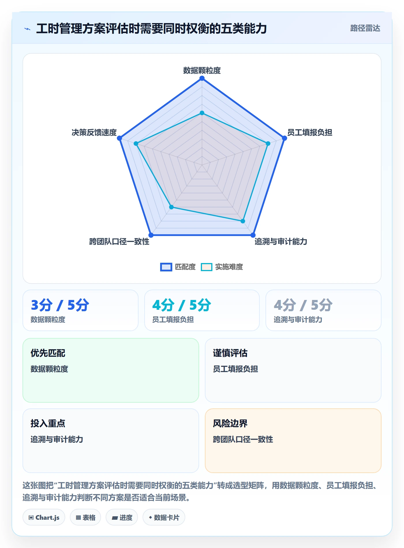 项目工时落地方案:PMO开展工时表的协同管理案例解析
