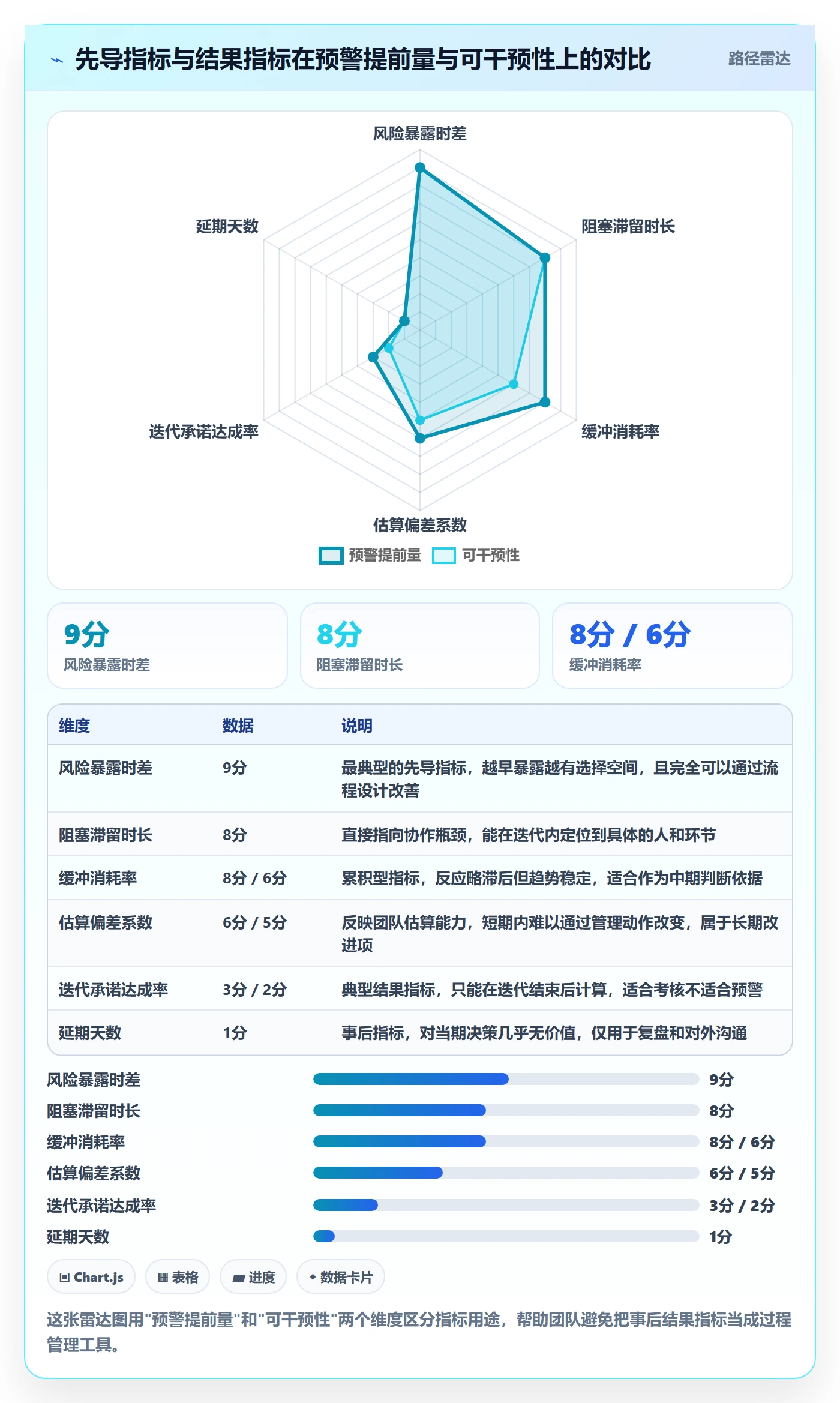 延期流程与规范:产品经理任务执行风险控制关键指标