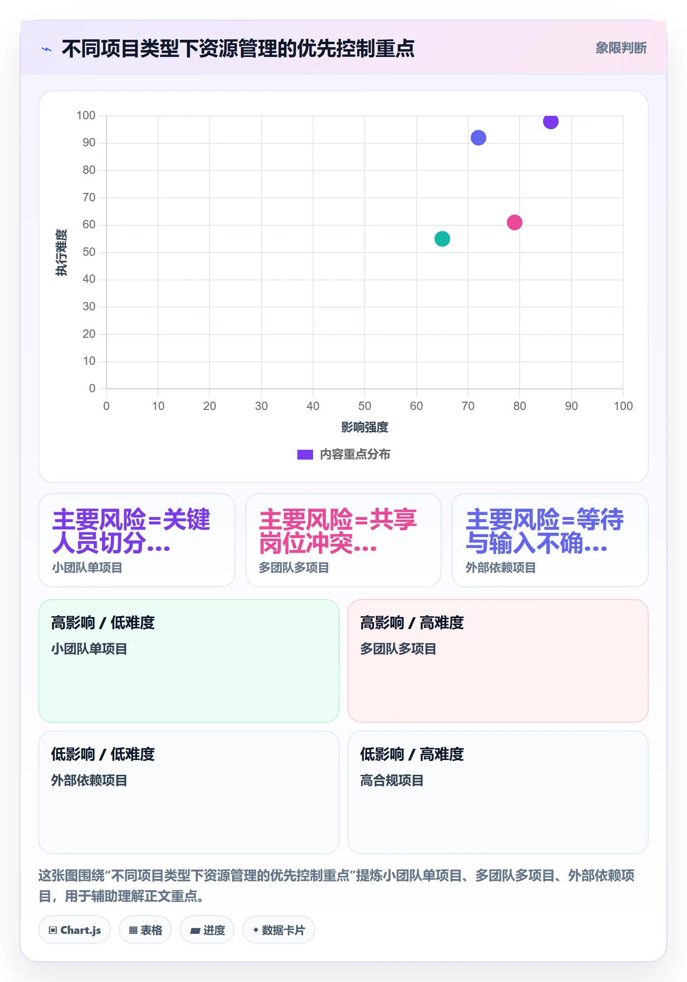 超负荷落地方案:产品经理开展资源负载的风险控制案例解析